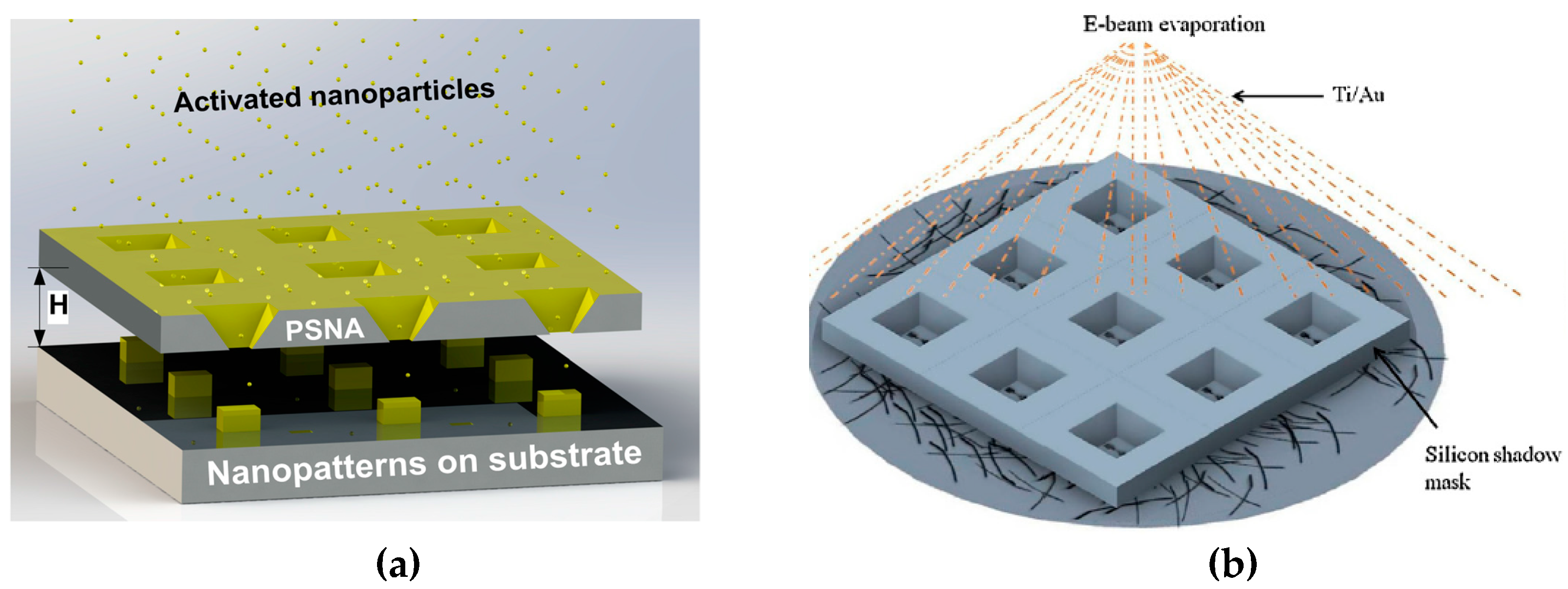 Micromachines 08 00131 g002
