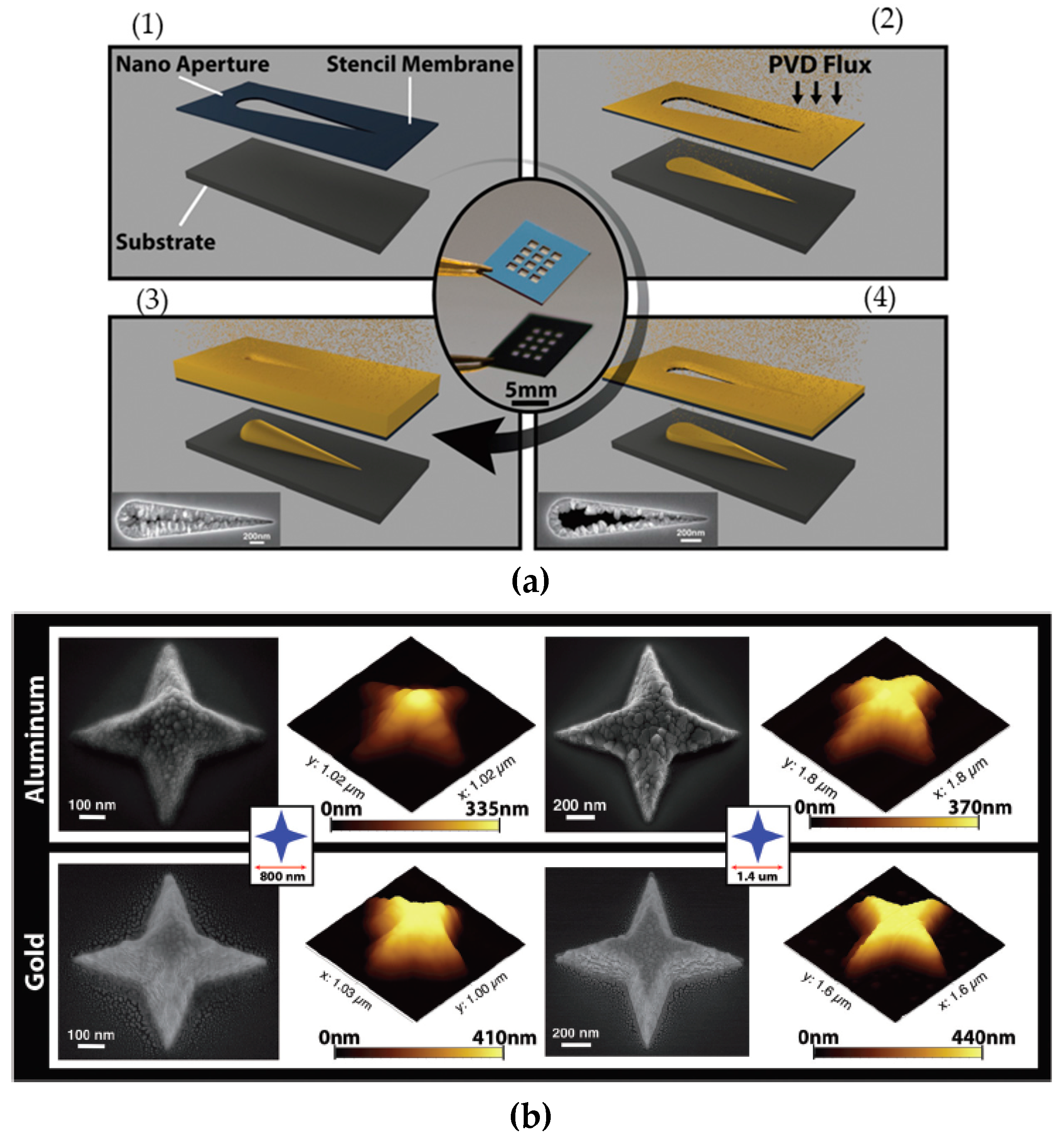 Micromachines 08 00131 g004