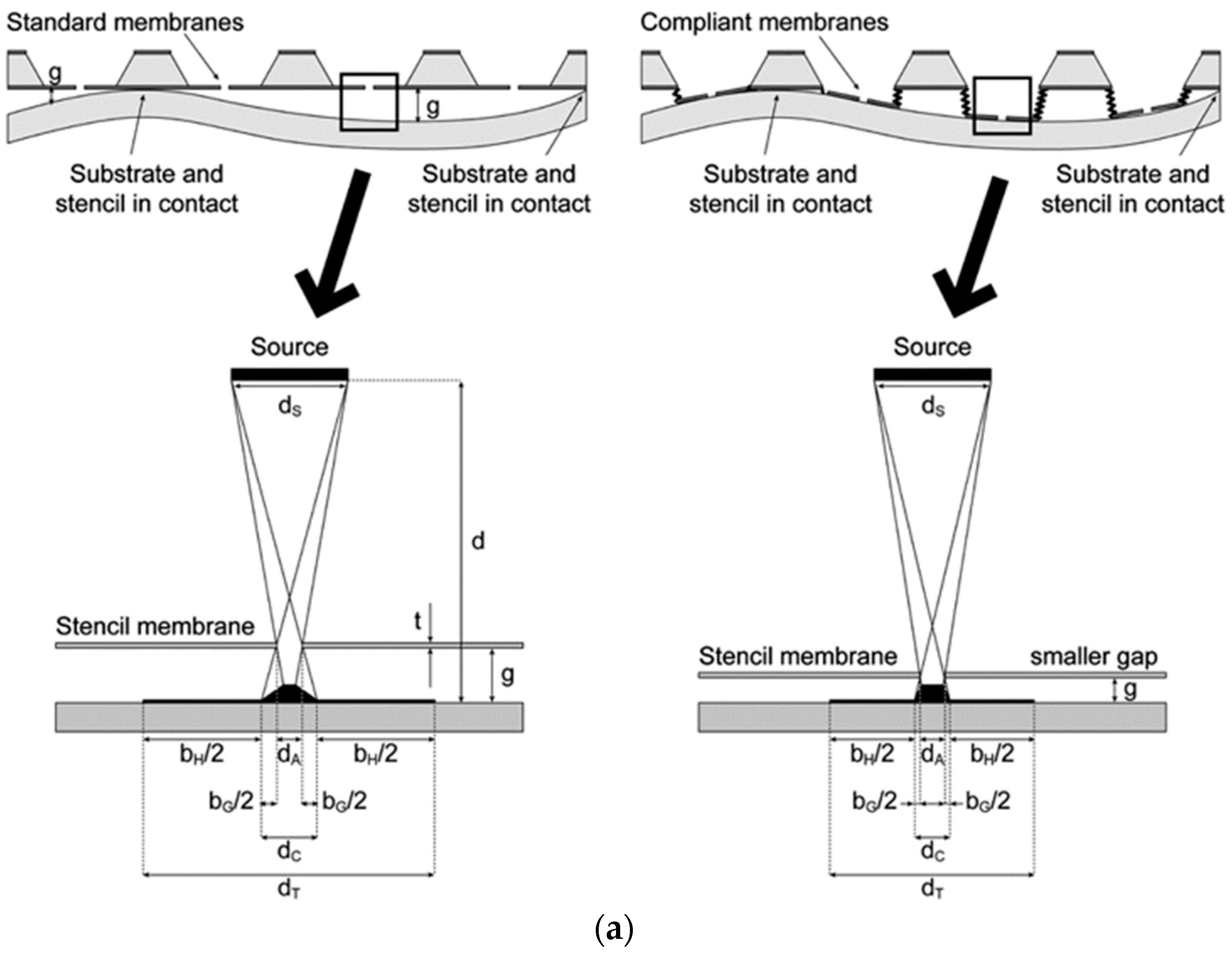 Micromachines 08 00131 g006a