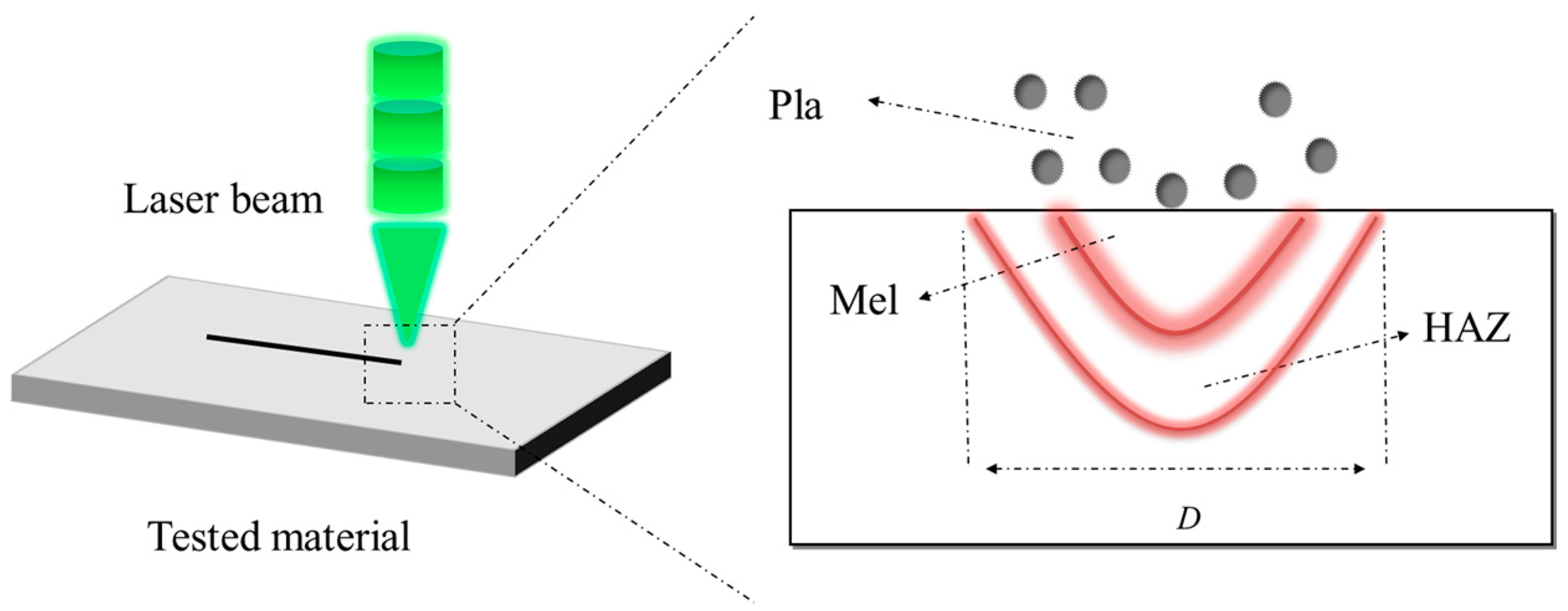 Micromachines 08 00136 g001