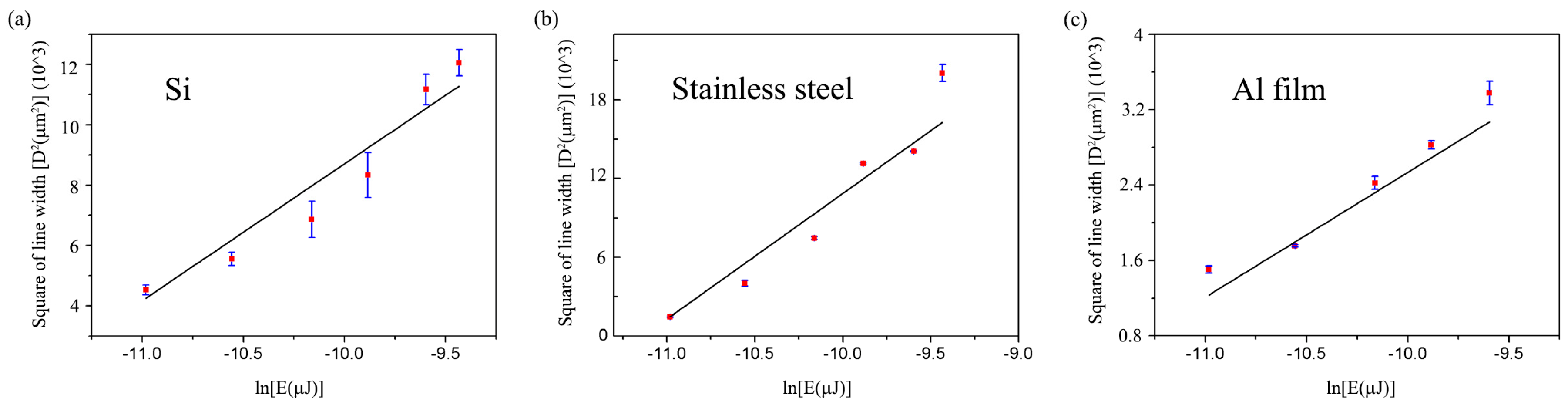 Micromachines 08 00136 g006