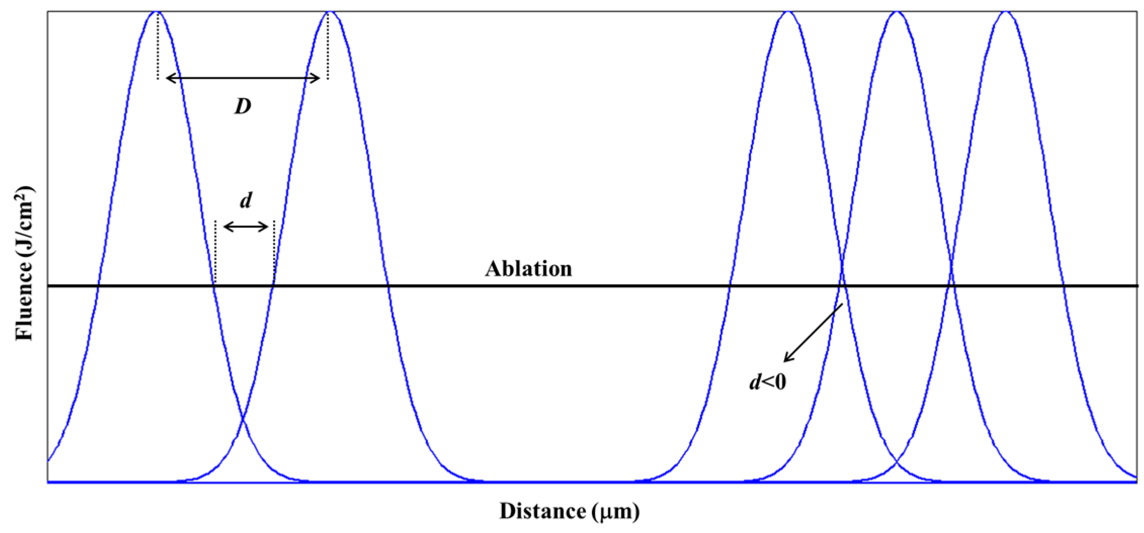Micromachines 08 00136 g009