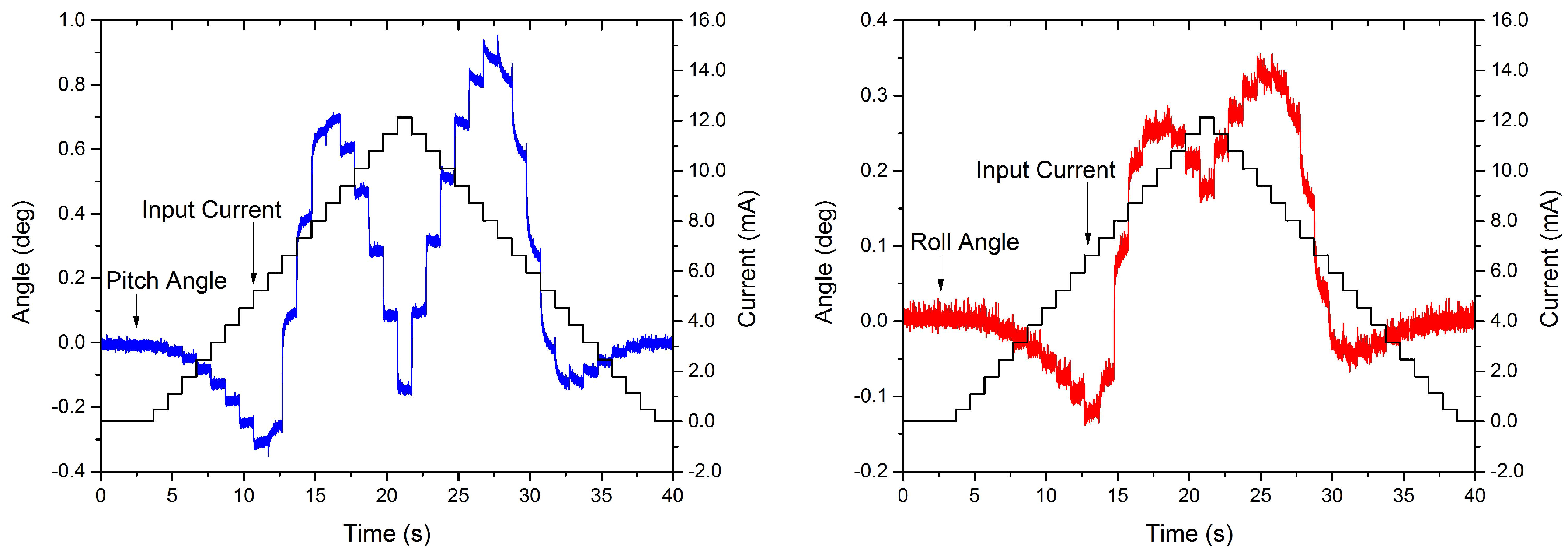 Micromachines 08 00138 g005