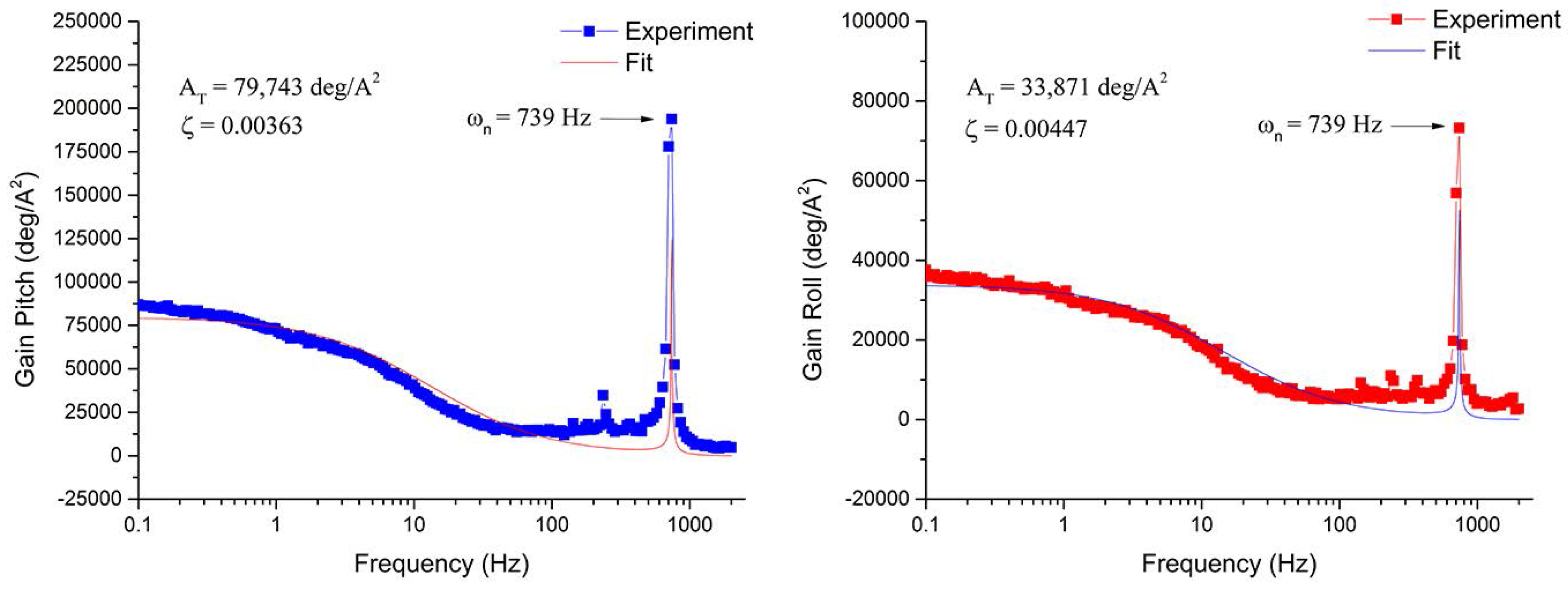 Micromachines 08 00138 g006