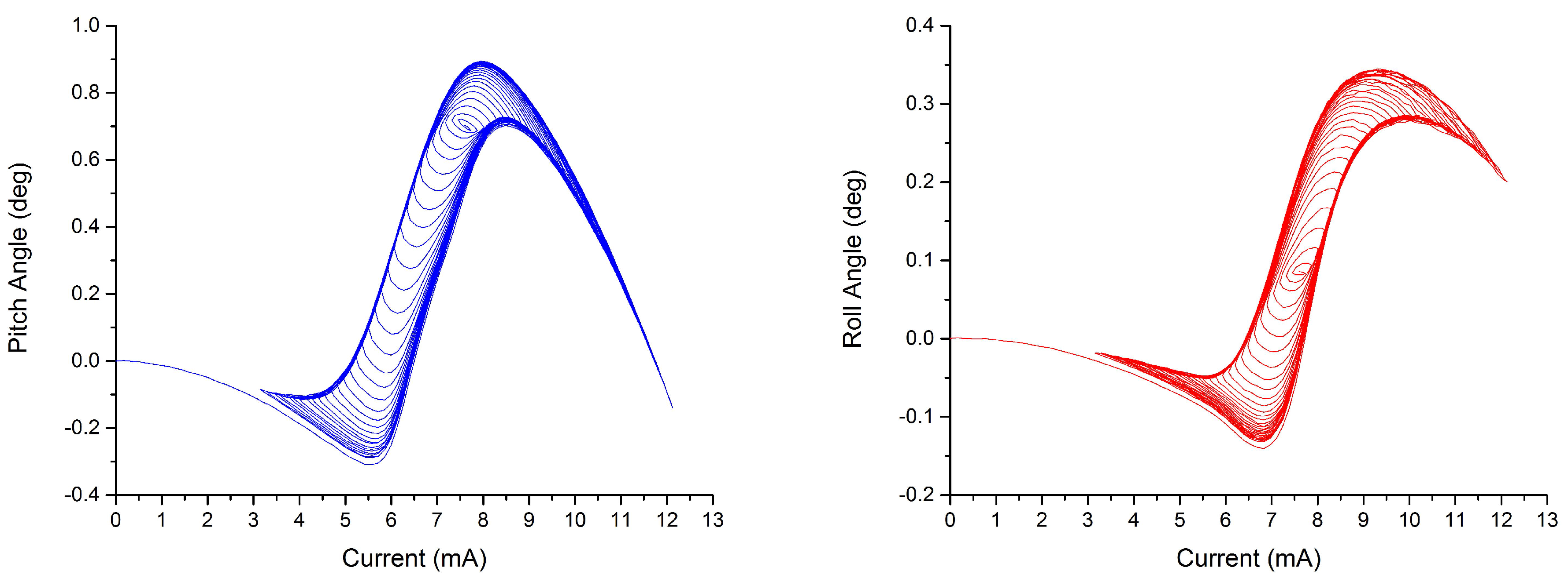 Micromachines 08 00138 g007