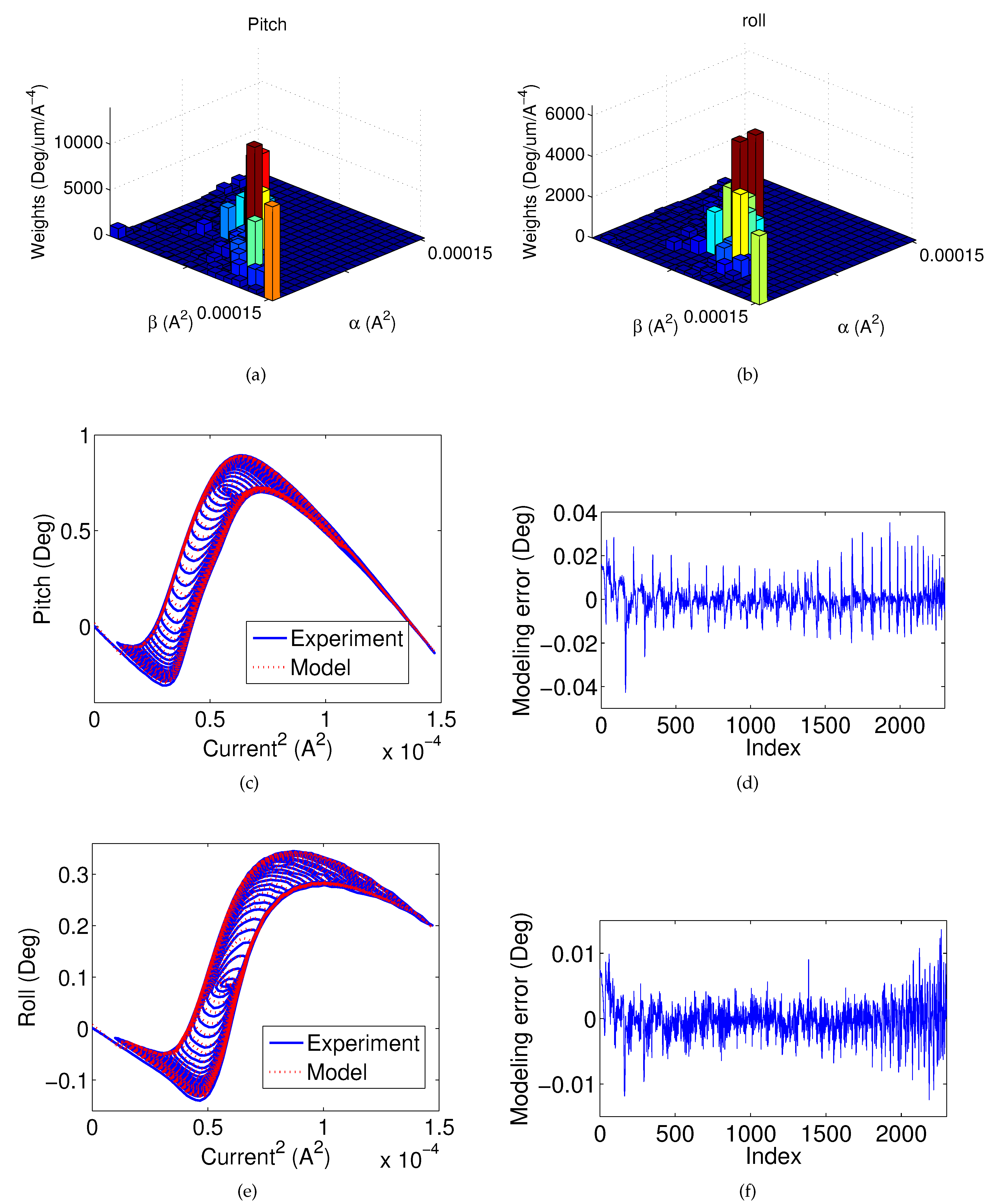 Micromachines 08 00138 g008