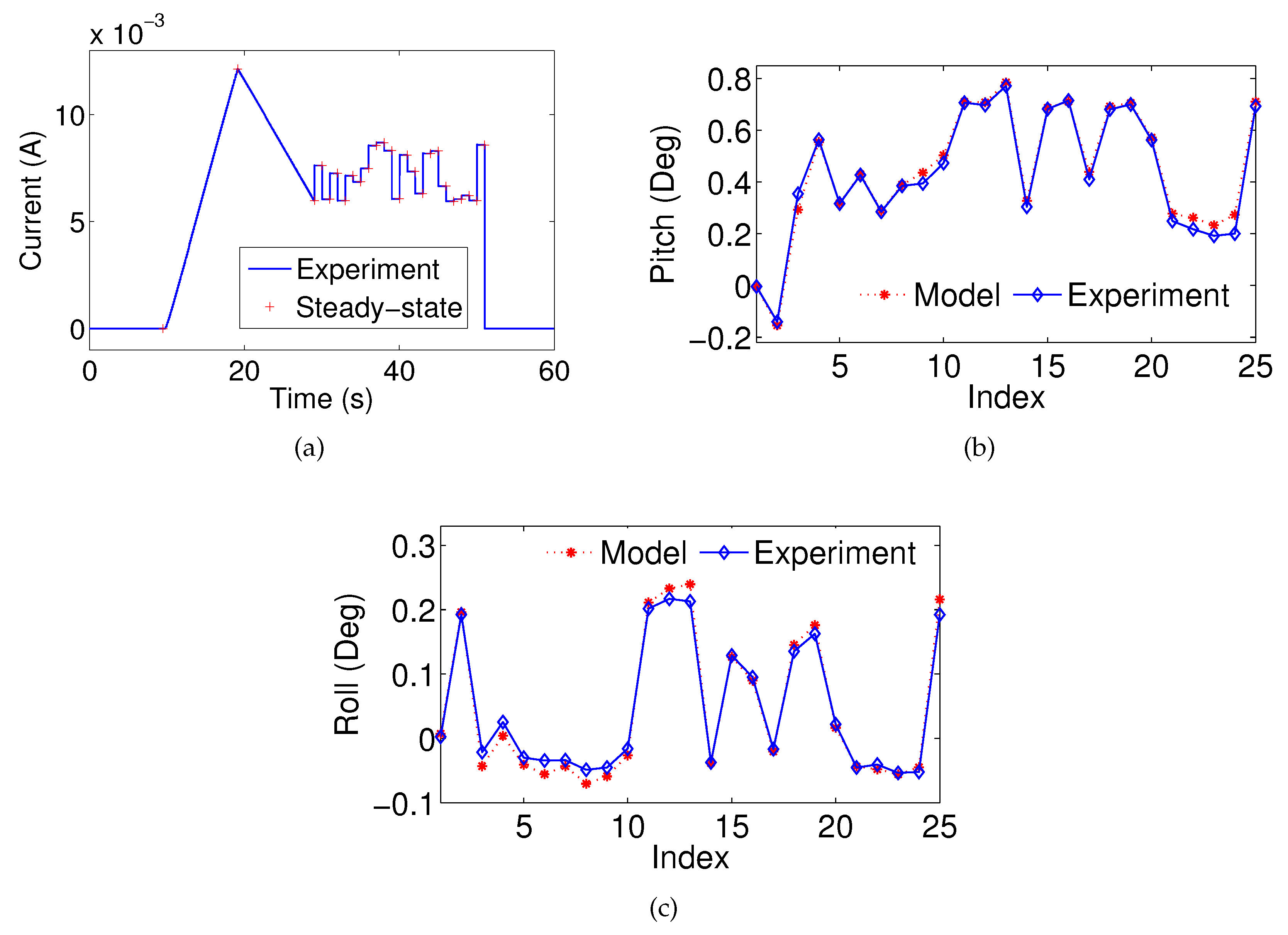 Micromachines 08 00138 g009