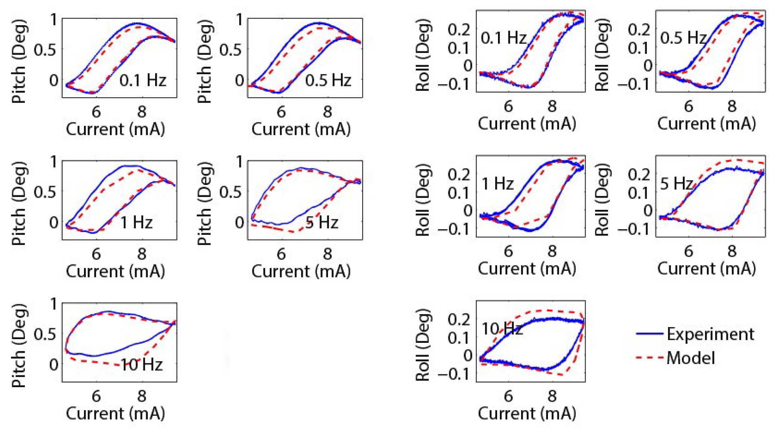 Micromachines 08 00138 g010