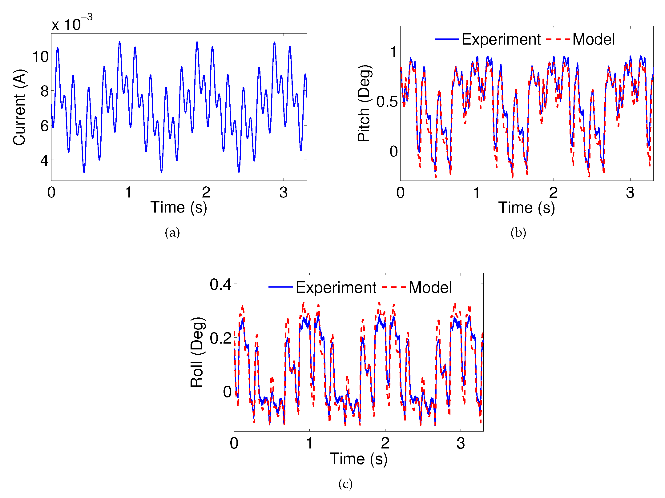 Micromachines 08 00138 g011