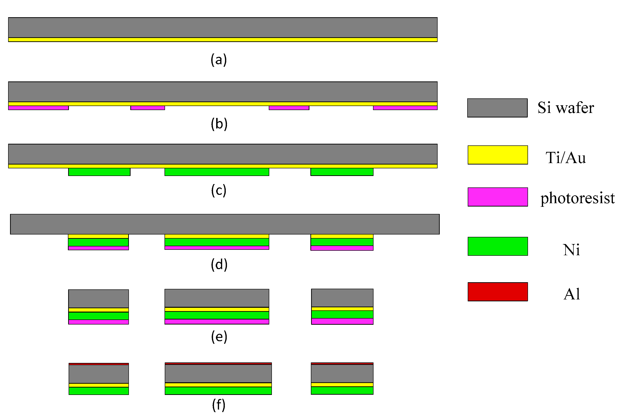 Micromachines 08 00140 g003