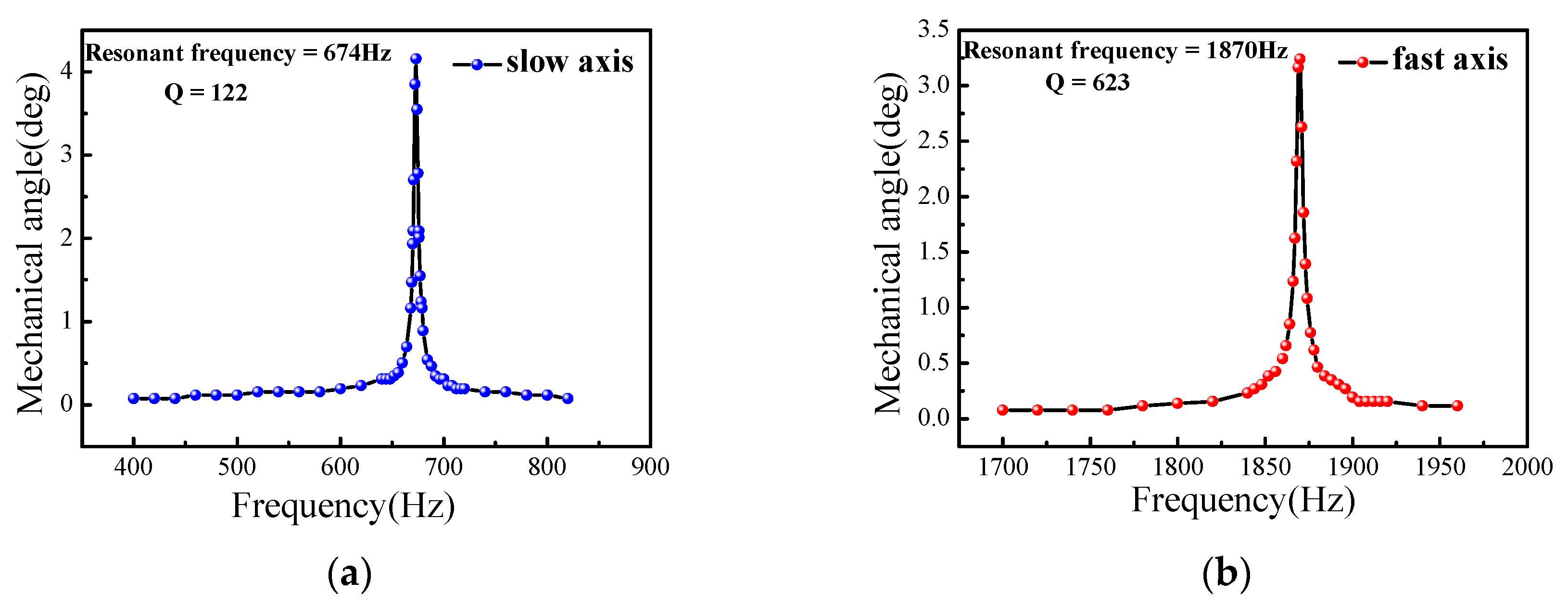 Micromachines 08 00140 g007