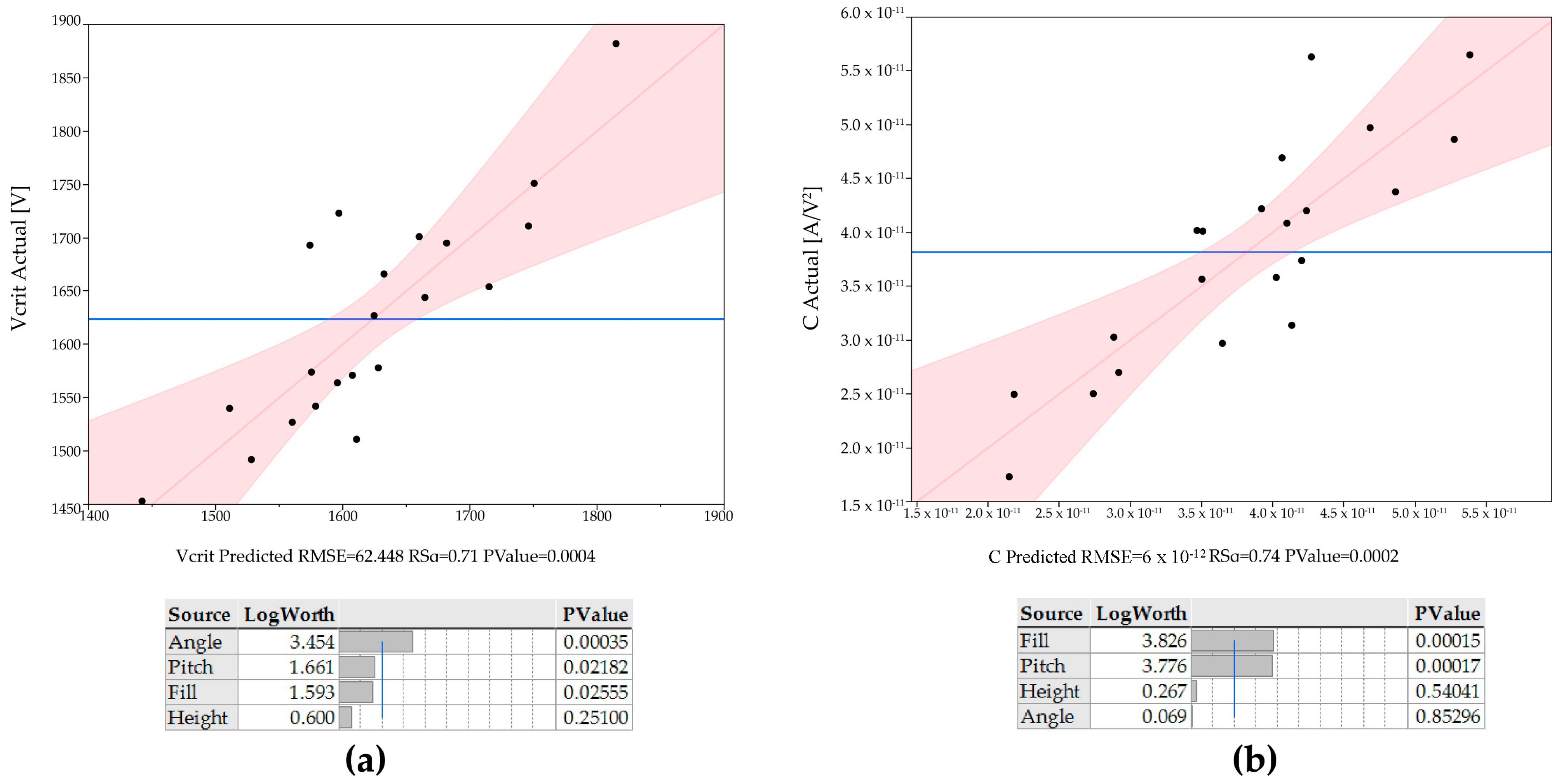 Micromachines 08 00141 g005