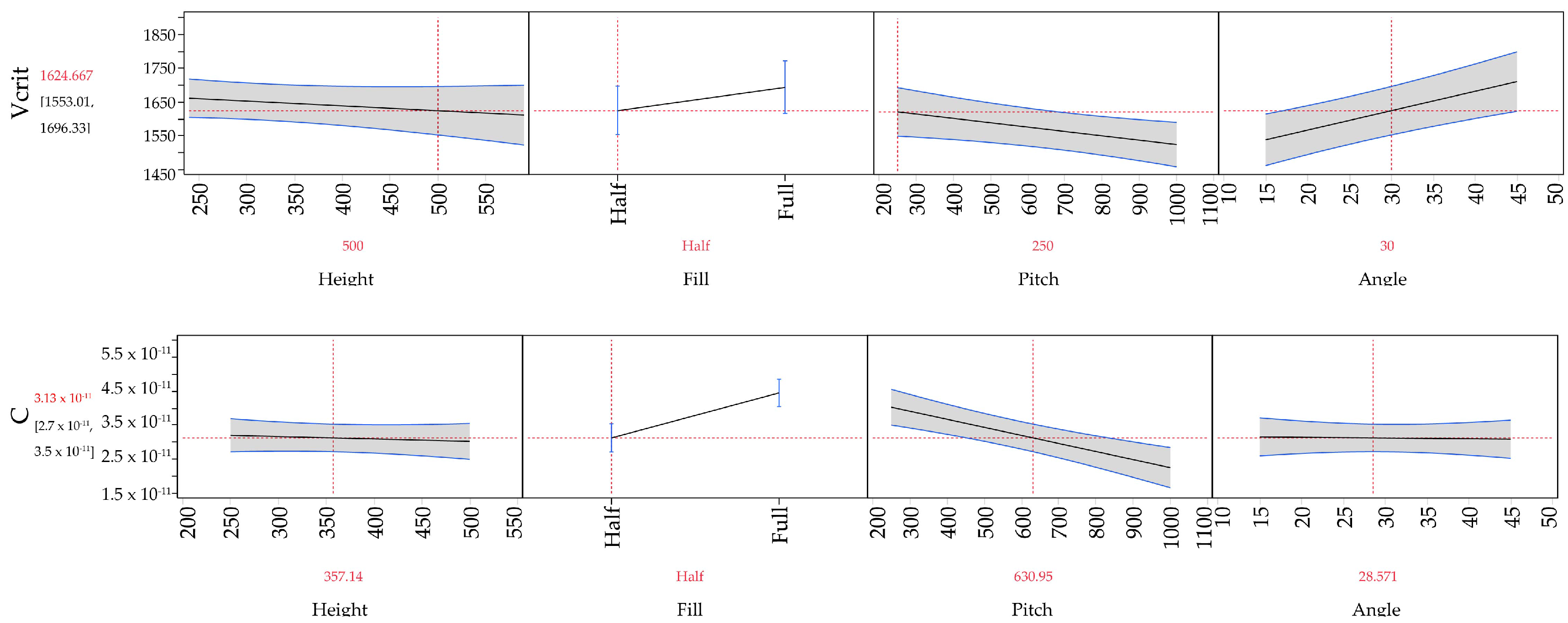 Micromachines 08 00141 g006