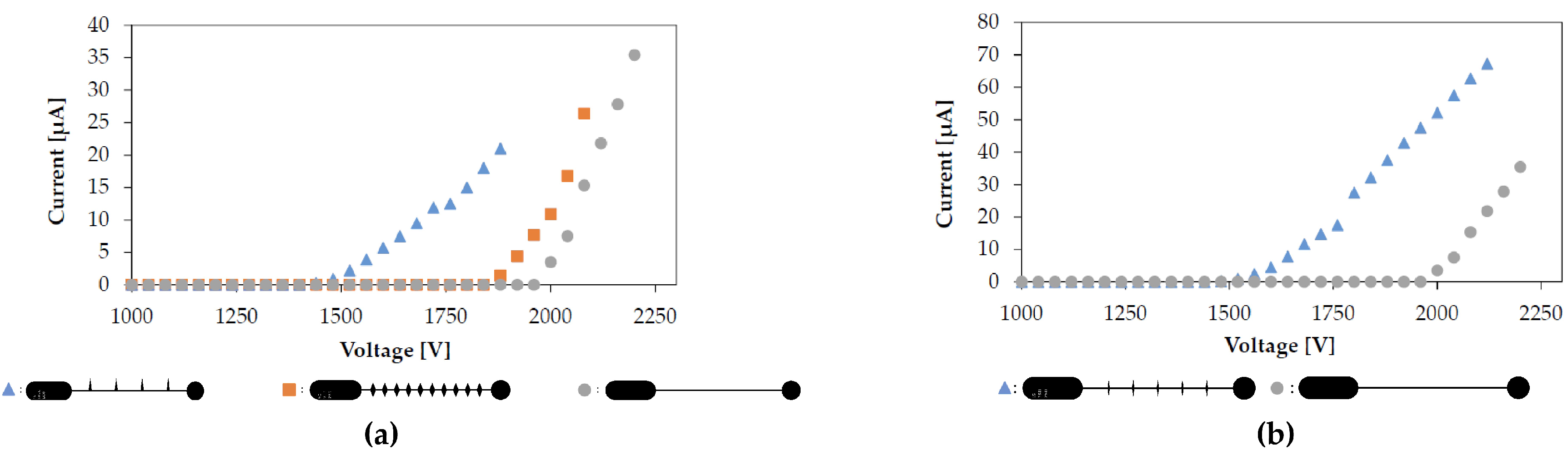 Micromachines 08 00141 g007
