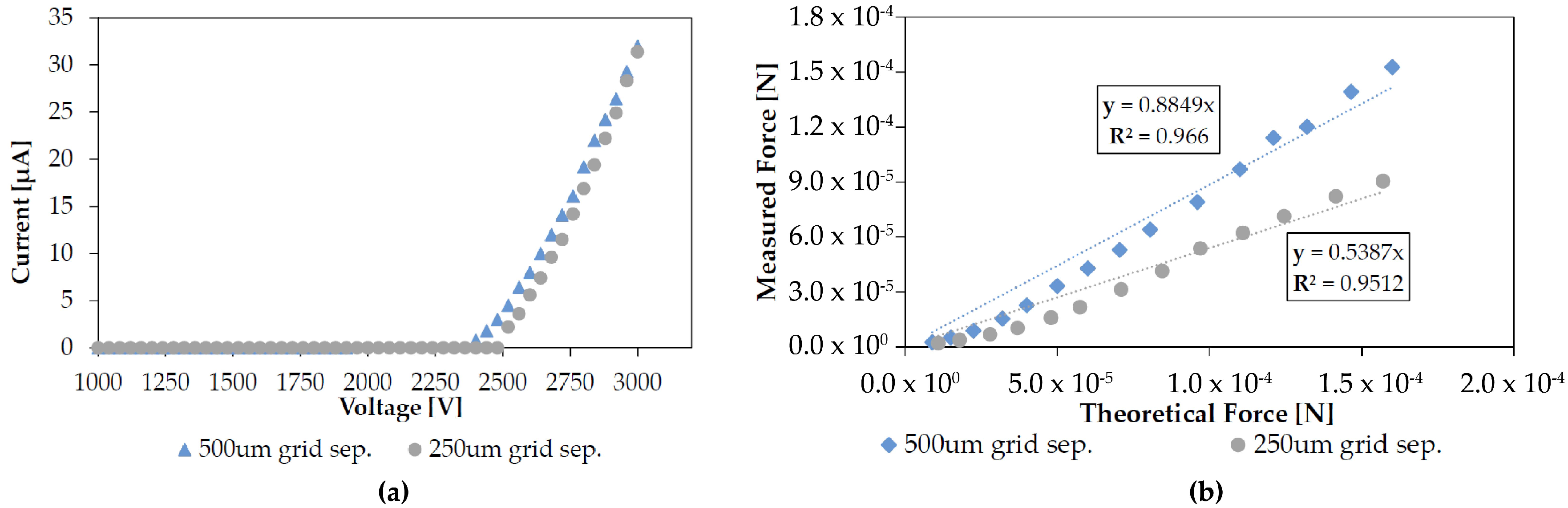 Micromachines 08 00141 g008