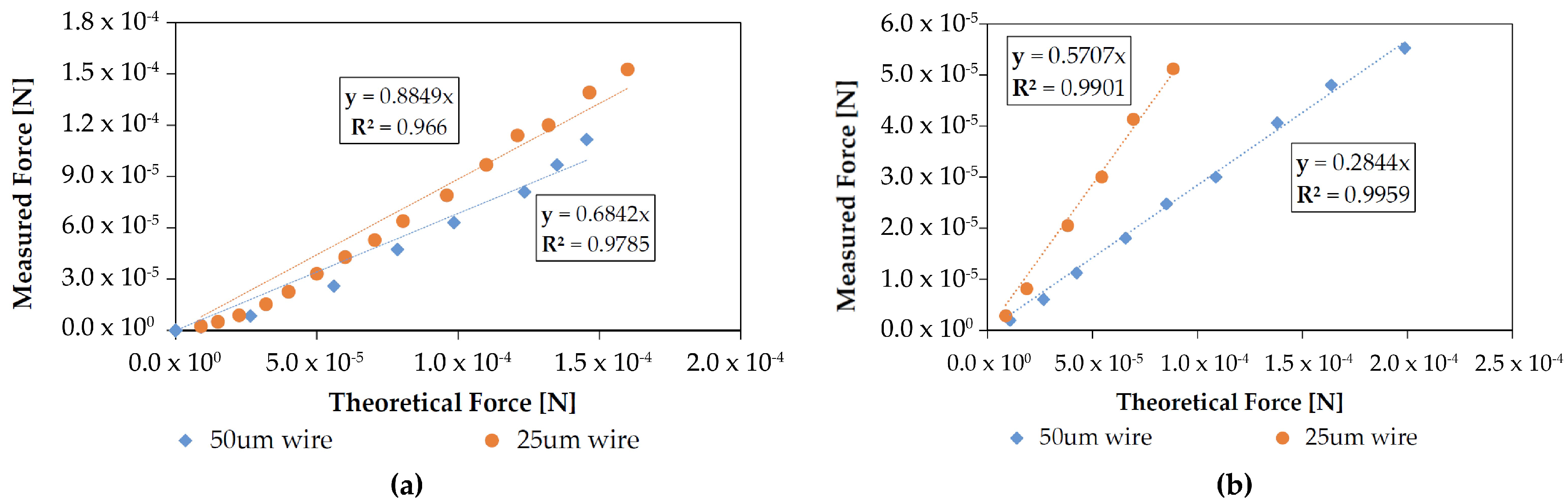 Micromachines 08 00141 g009