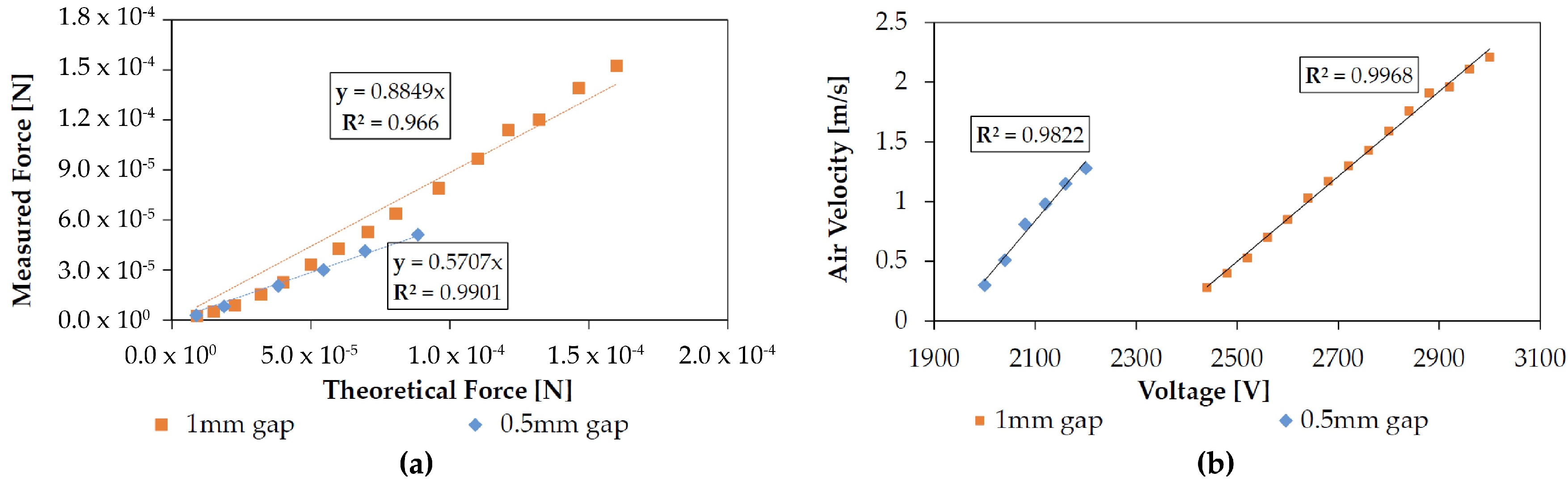Micromachines 08 00141 g010