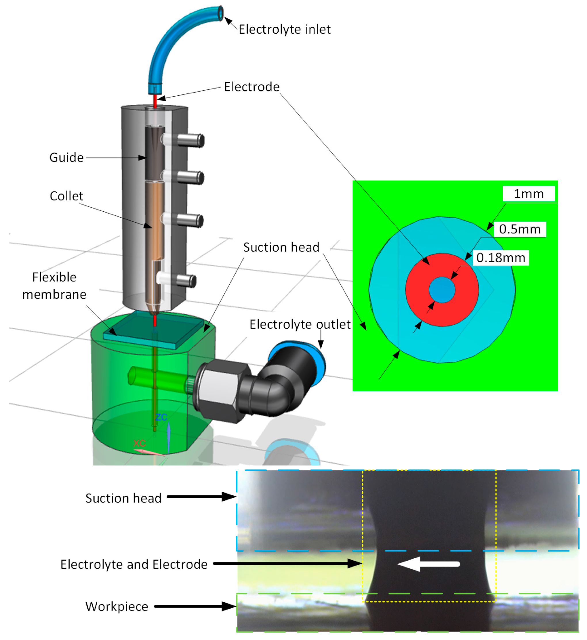 Micromachines 08 00143 g002
