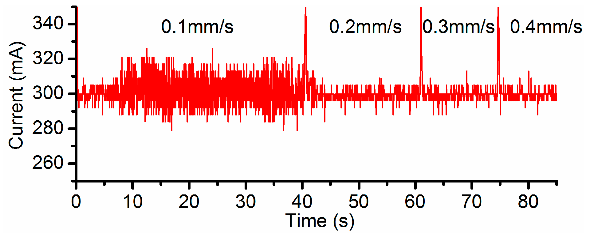 Micromachines 08 00143 g006