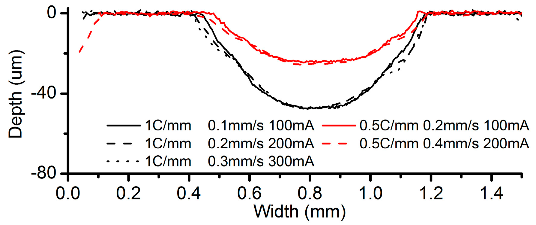 Micromachines 08 00143 g007