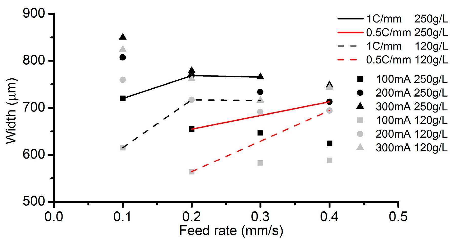 Micromachines 08 00143 g008