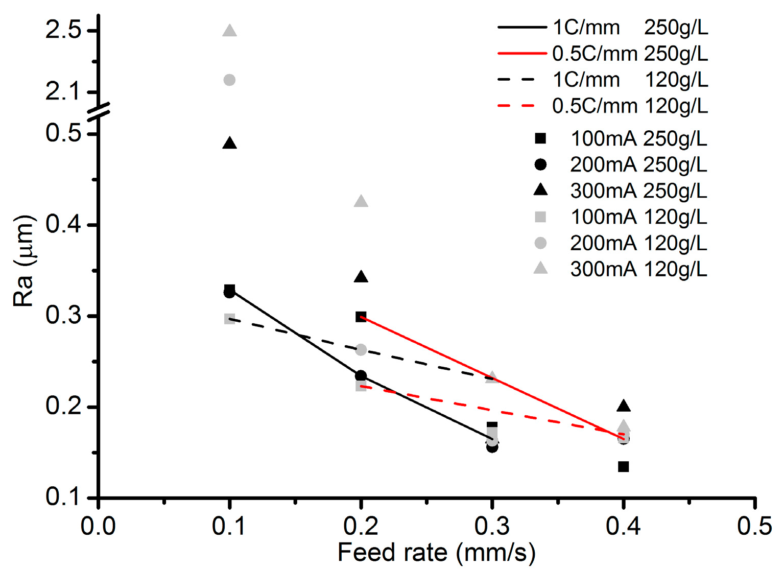Micromachines 08 00143 g009