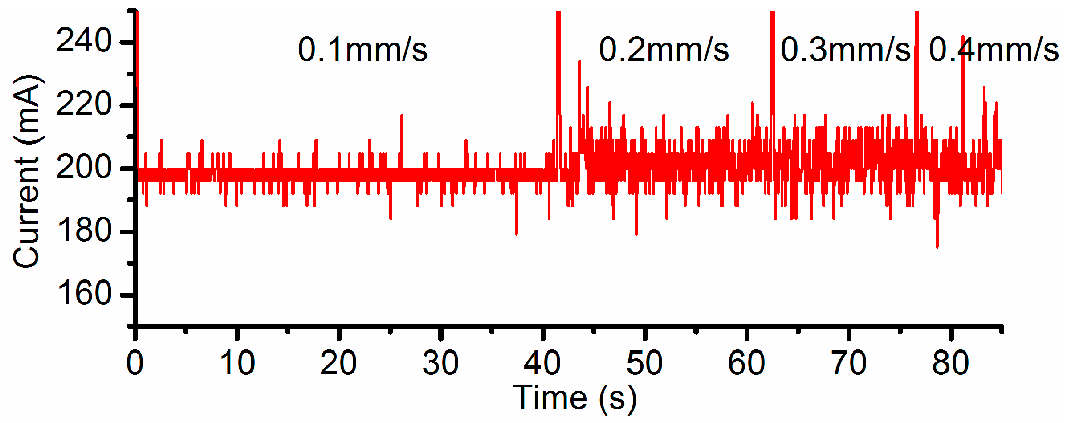 Micromachines 08 00143 g012