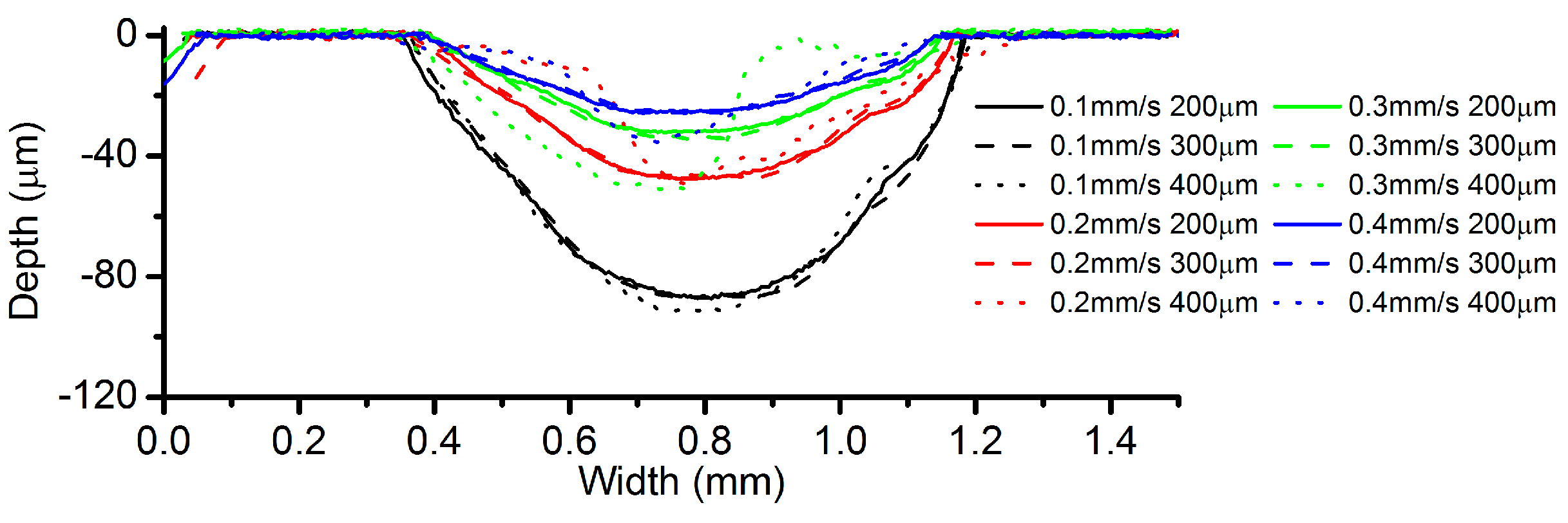 Micromachines 08 00143 g013