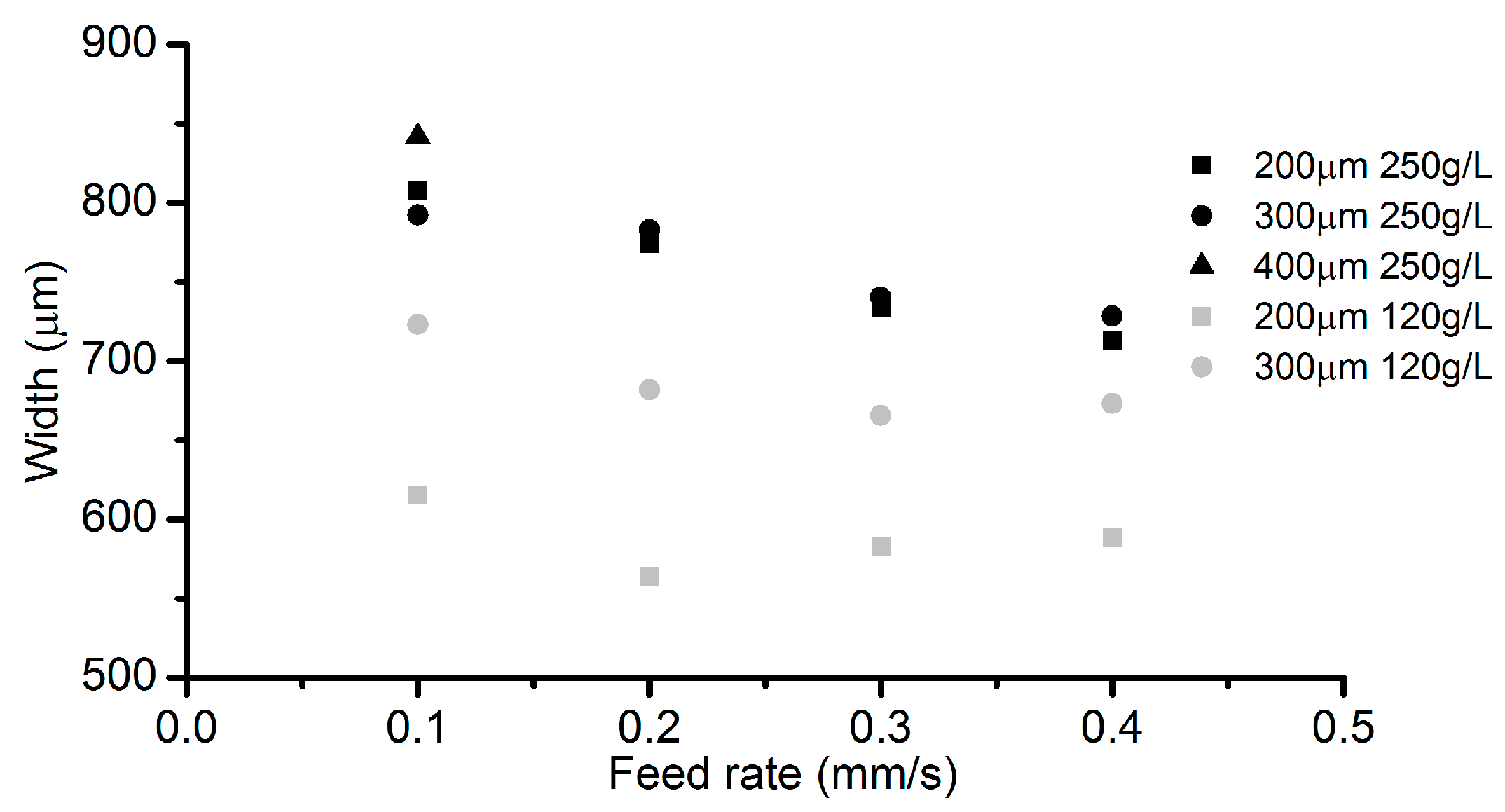 Micromachines 08 00143 g015