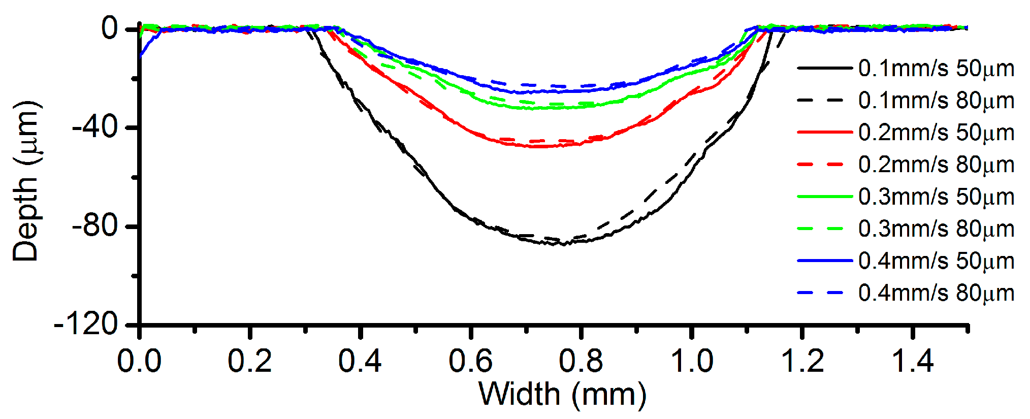 Micromachines 08 00143 g018