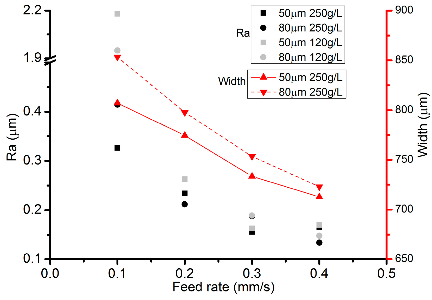 Micromachines 08 00143 g019