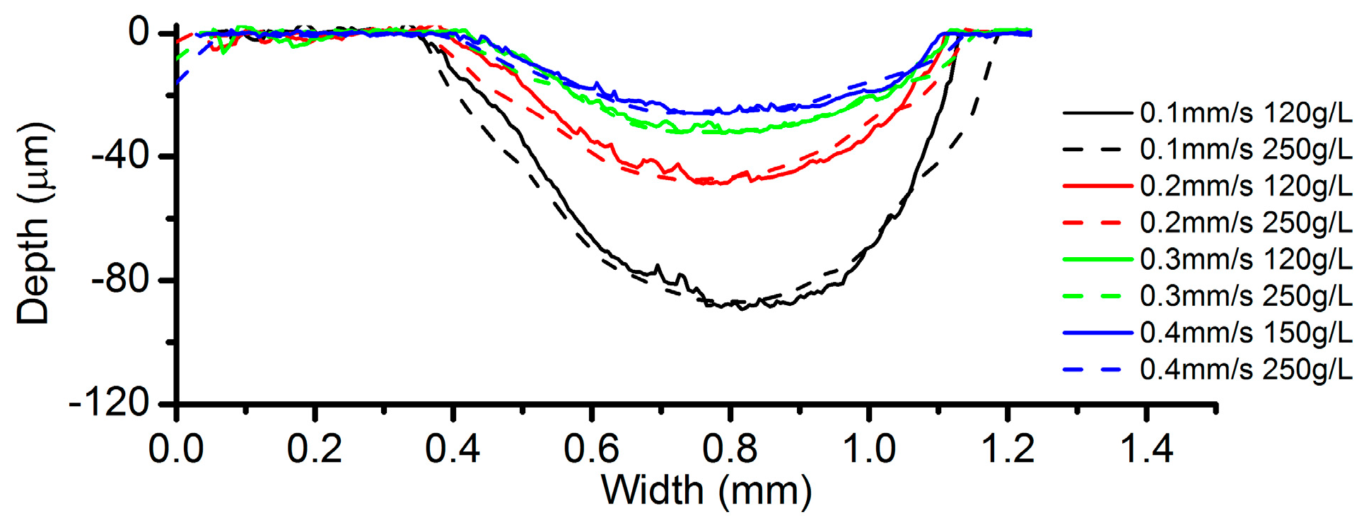 Micromachines 08 00143 g020
