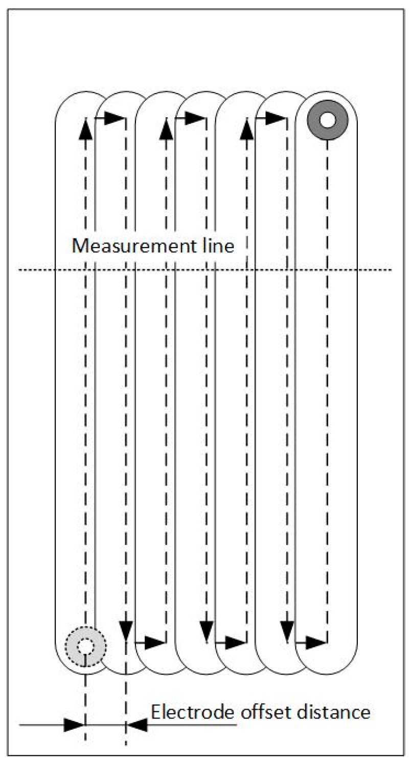 Micromachines 08 00143 g022