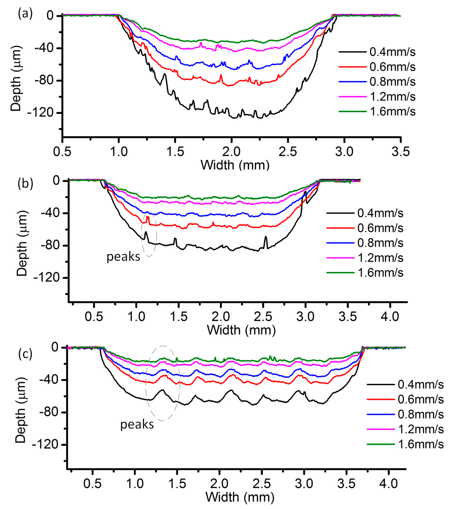 Micromachines 08 00143 g023