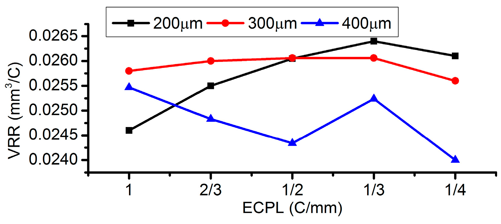 Micromachines 08 00143 g025