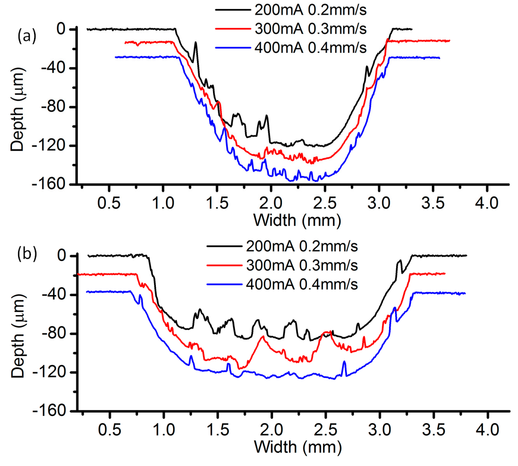 Micromachines 08 00143 g026