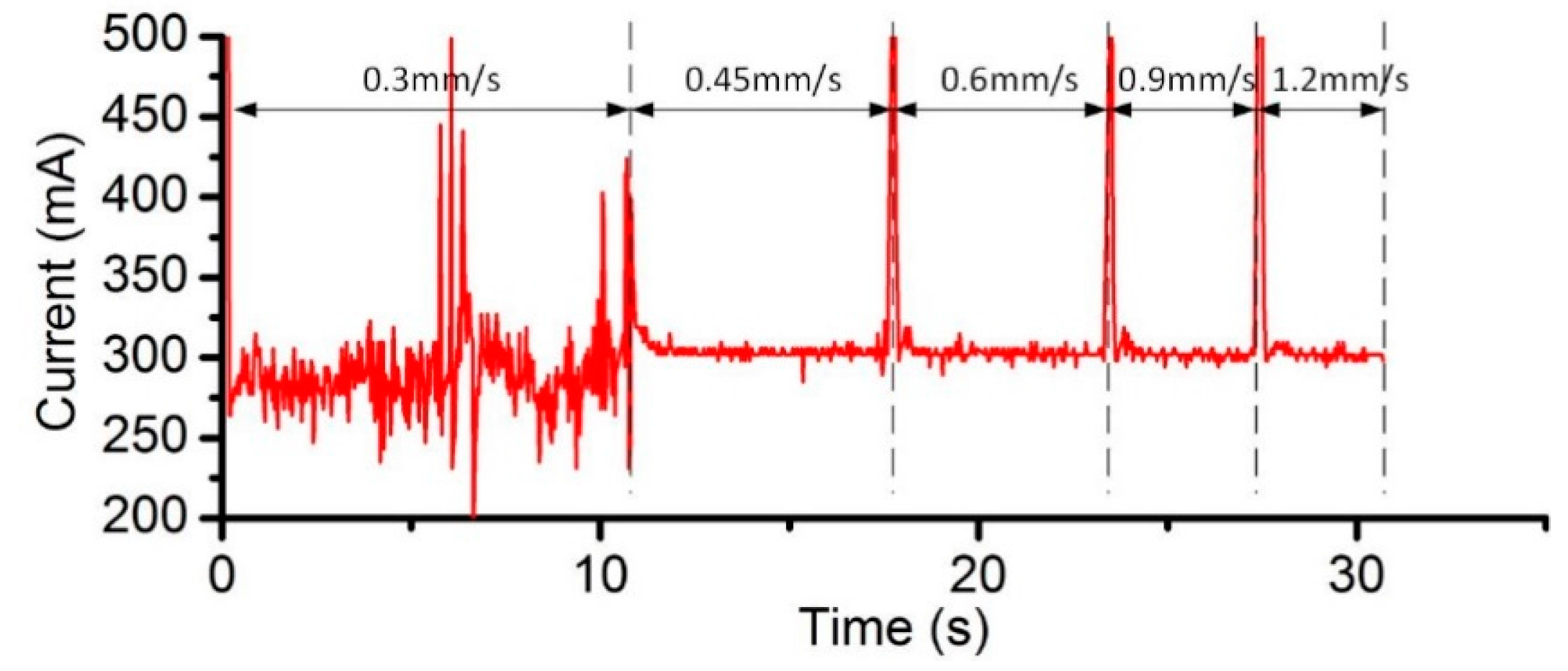 Micromachines 08 00143 g027