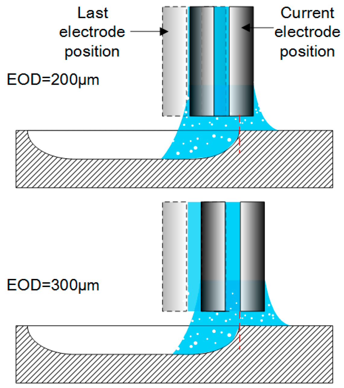 Micromachines 08 00143 g030