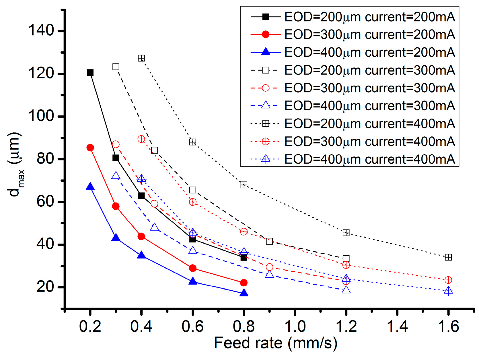 Micromachines 08 00143 g031