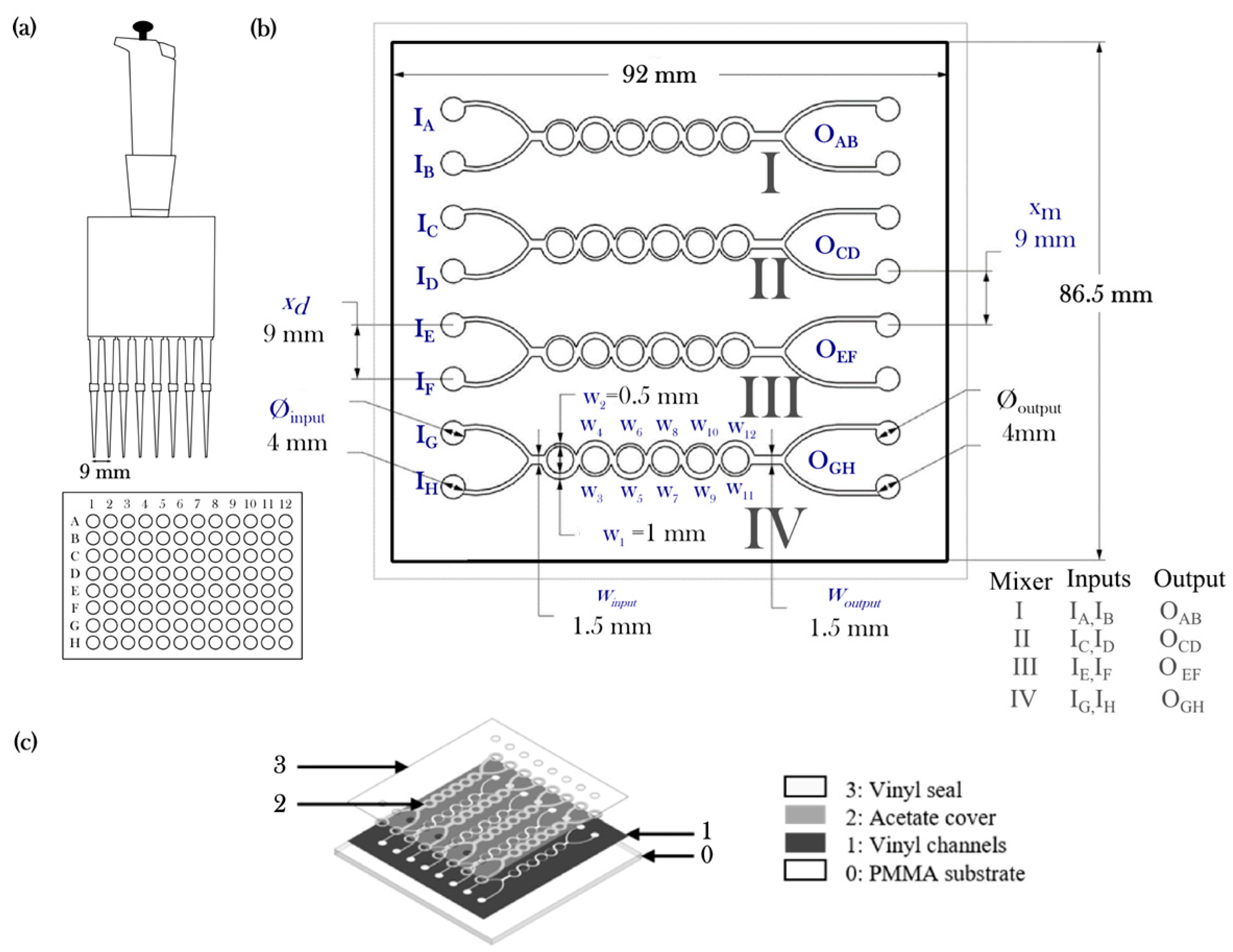 Micromachines 08 00144 g001