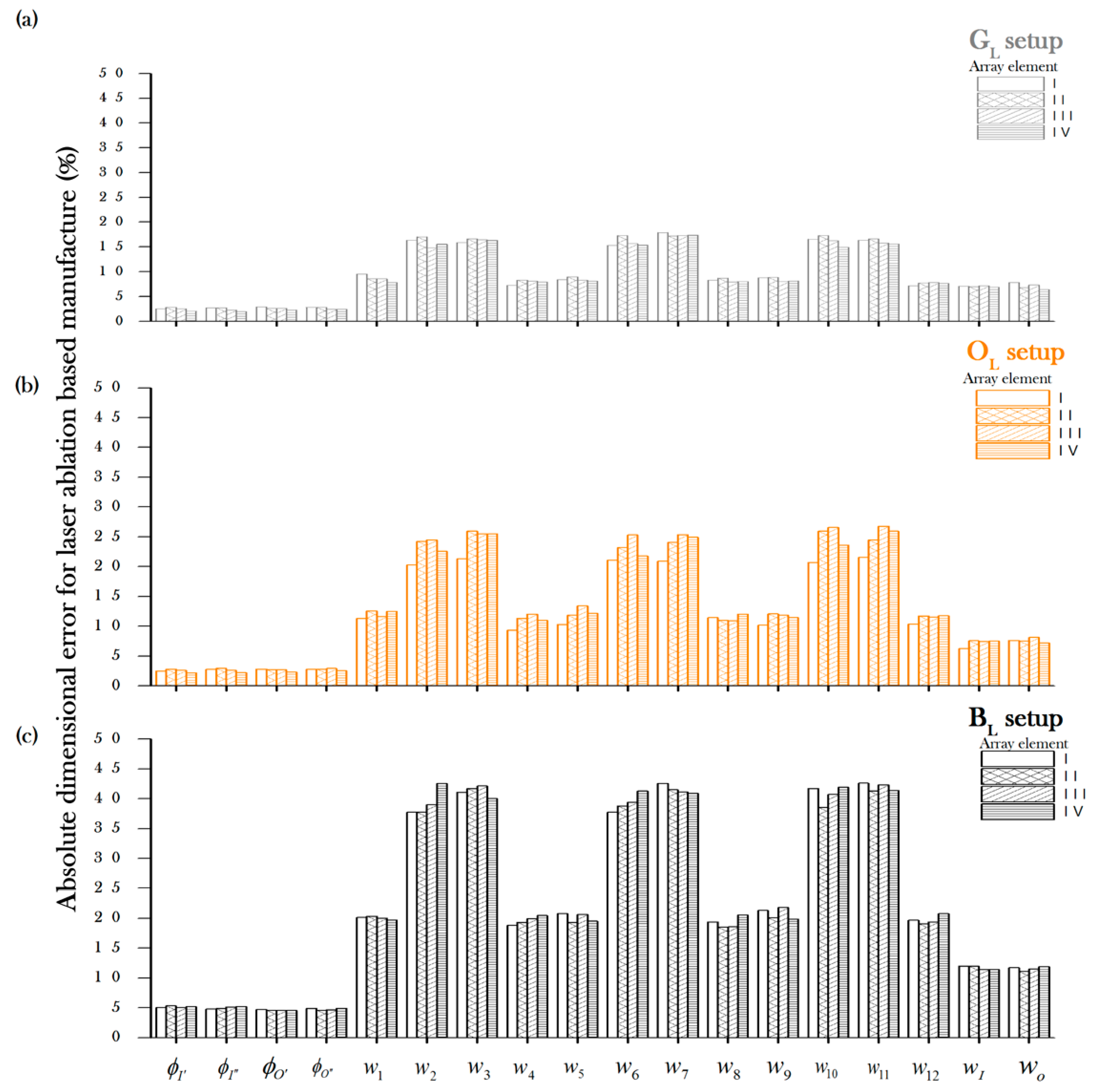 Micromachines 08 00144 g002