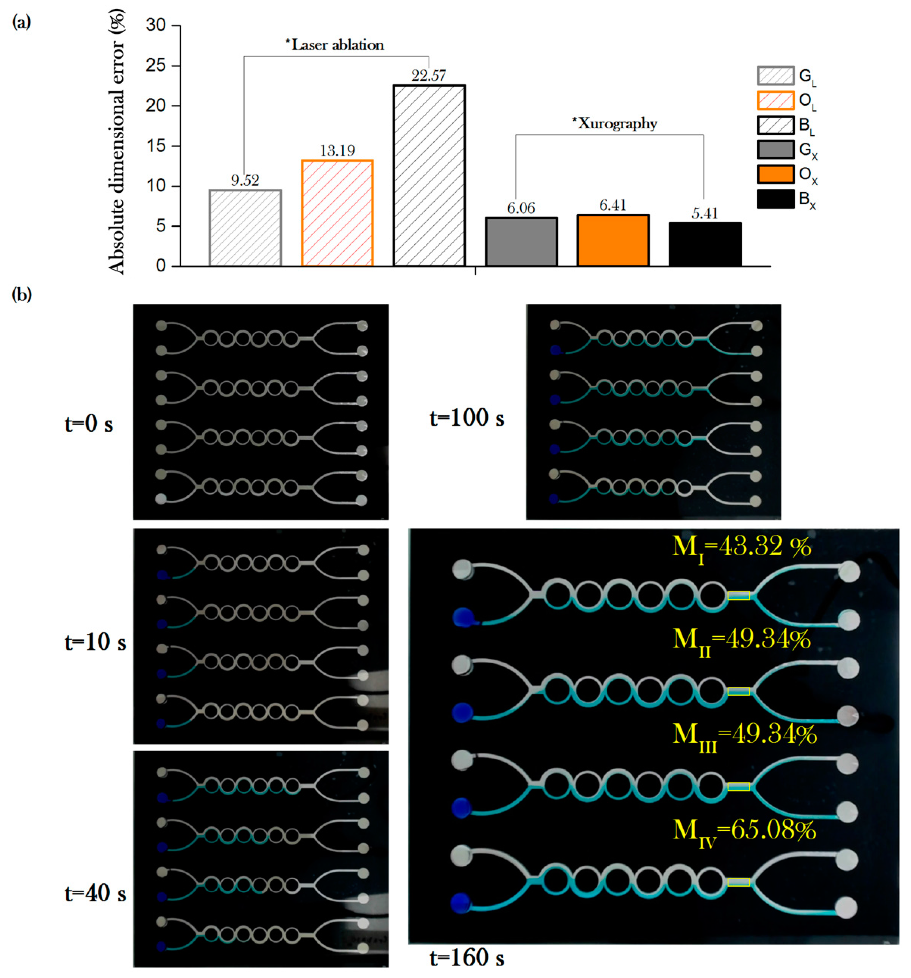 Micromachines 08 00144 g004
