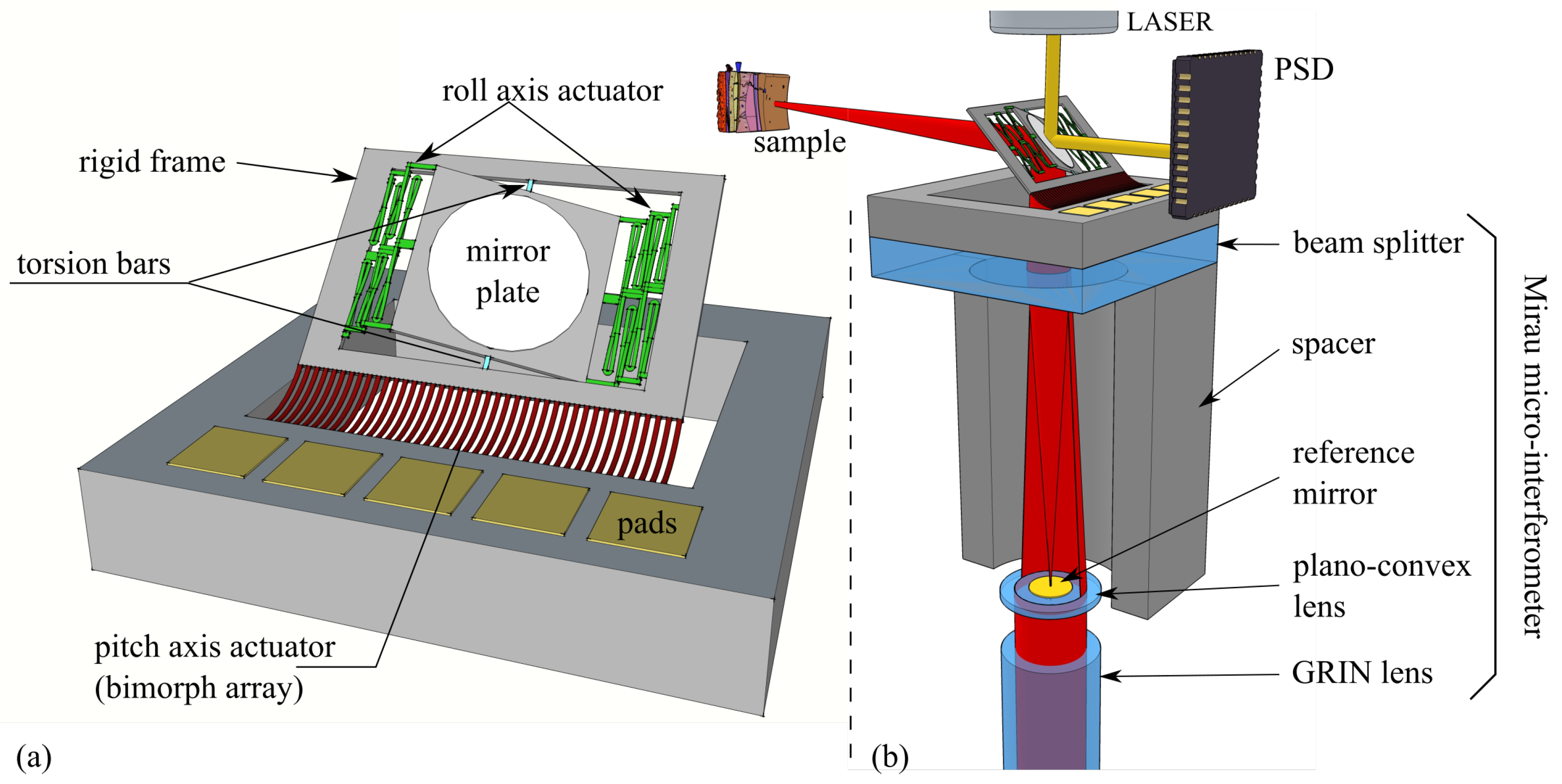 Micromachines 08 00146 g001