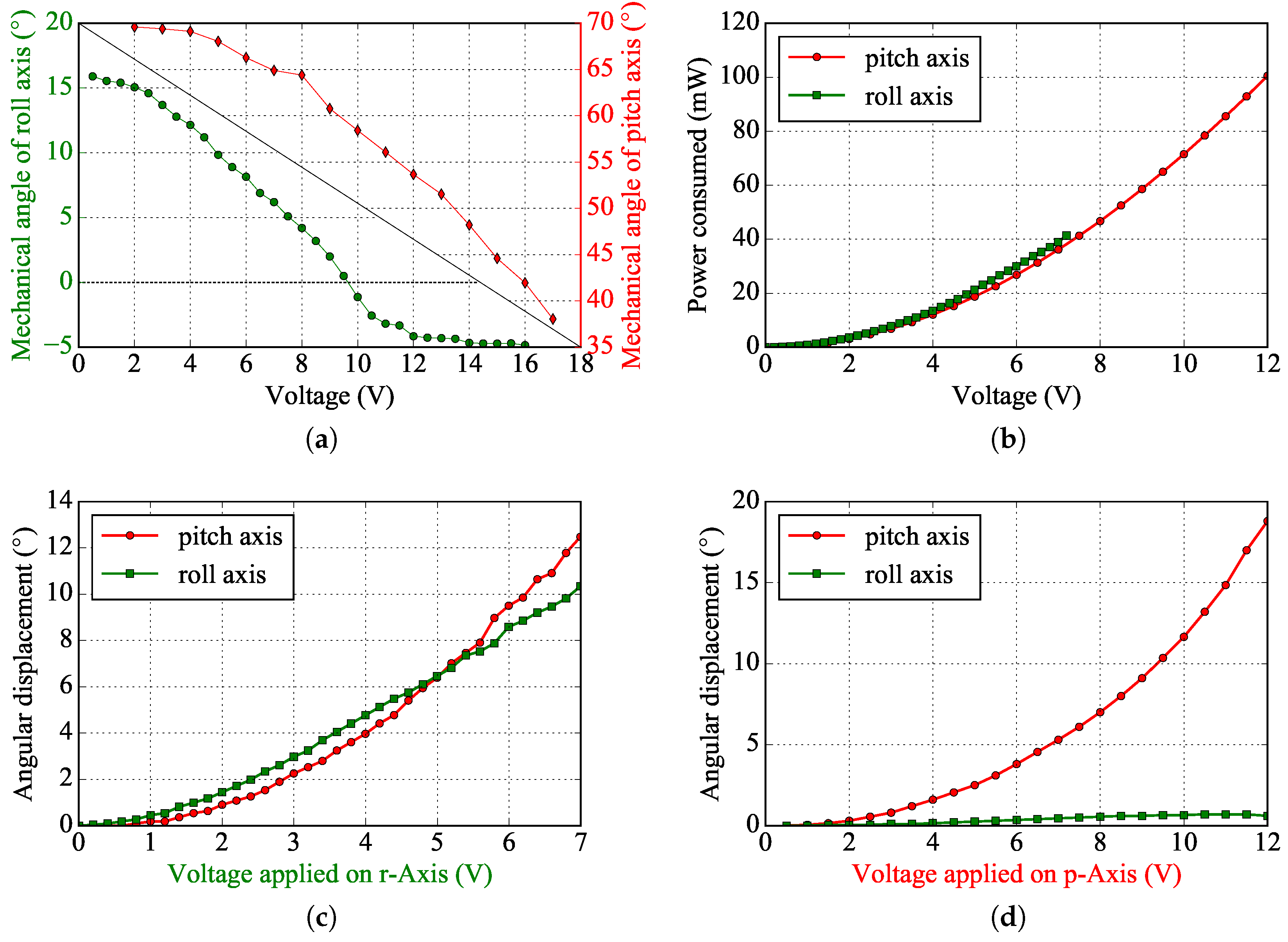 Micromachines 08 00146 g008
