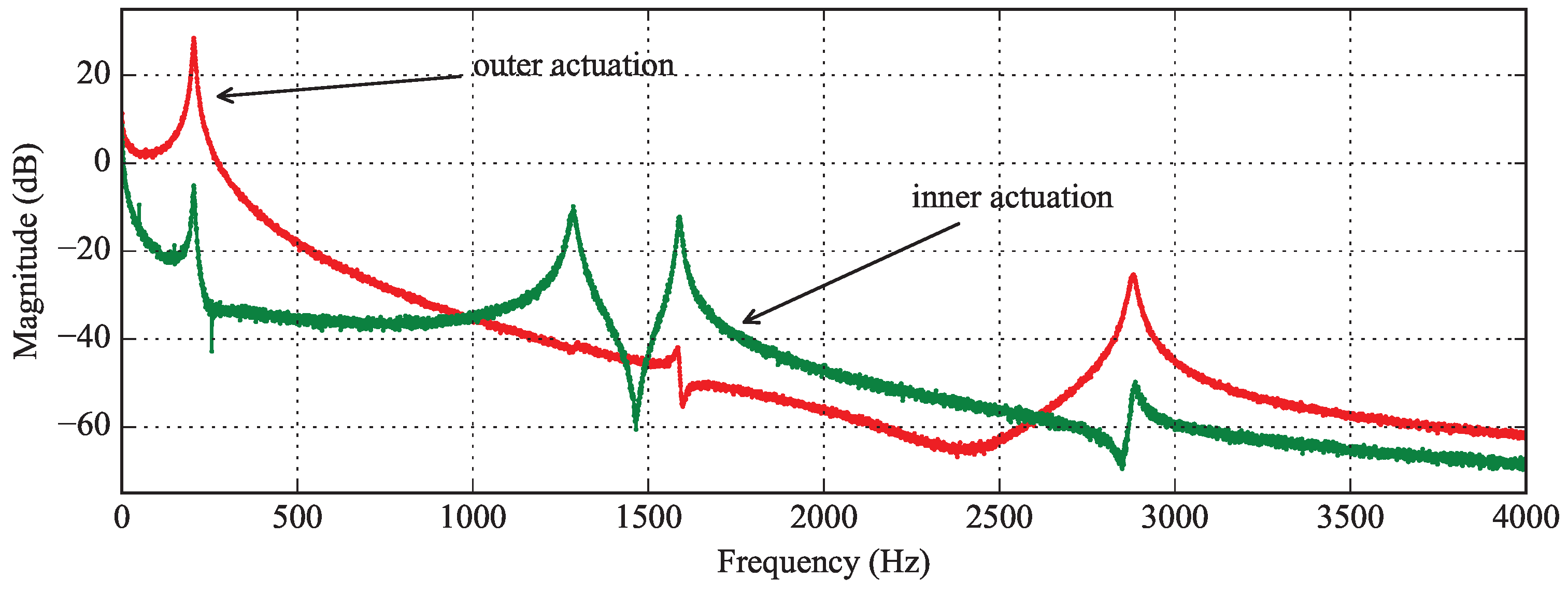 Micromachines 08 00146 g009