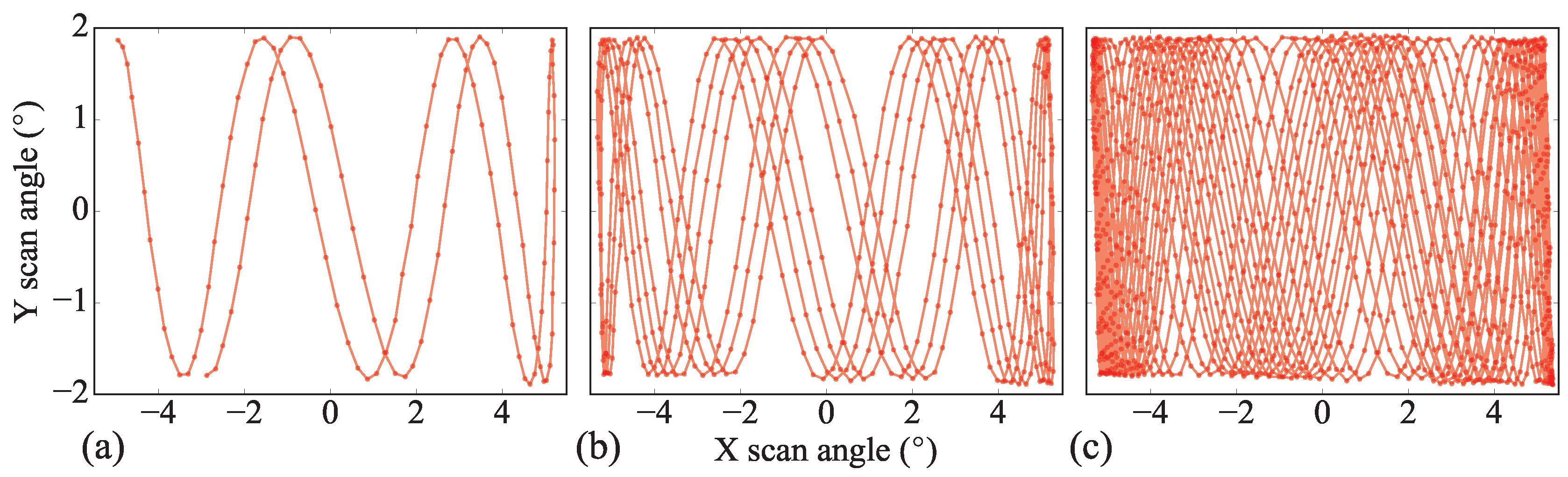 Micromachines 08 00146 g010