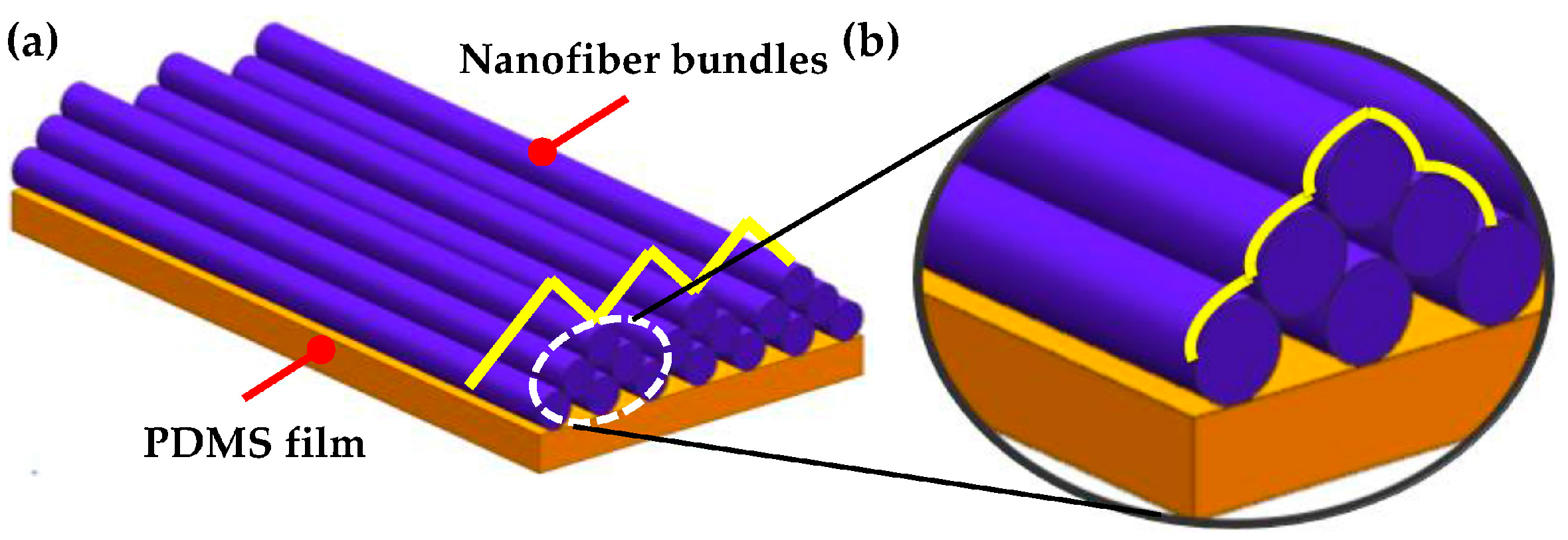 Micromachines 08 00147 g001