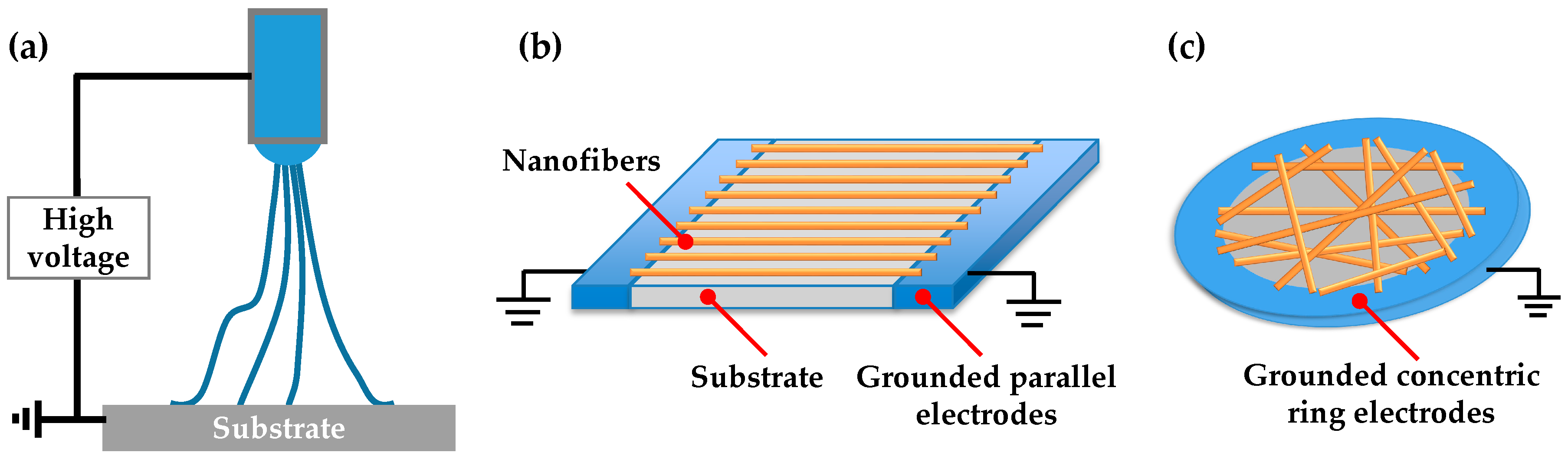 Micromachines 08 00147 g002