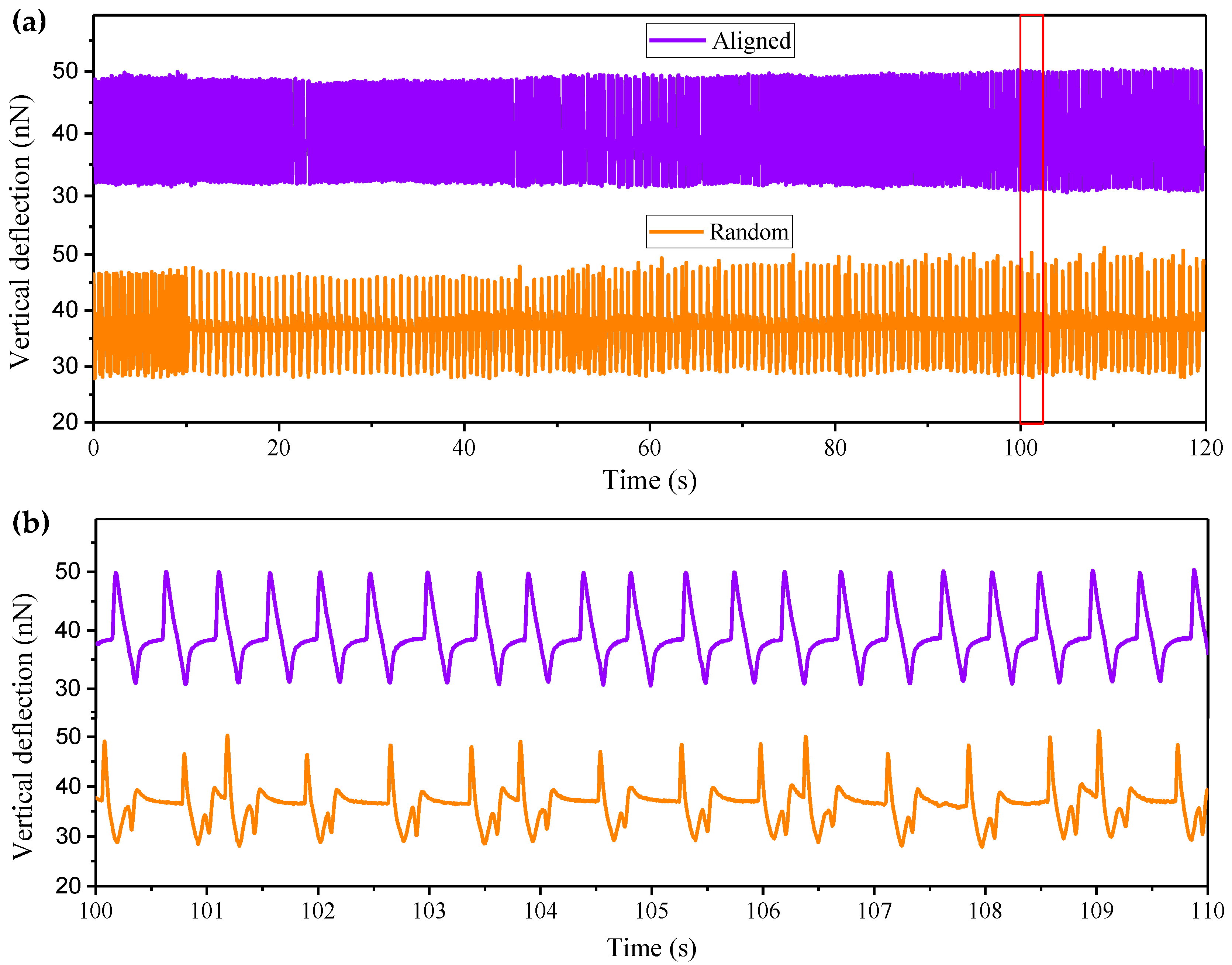 Micromachines 08 00147 g007