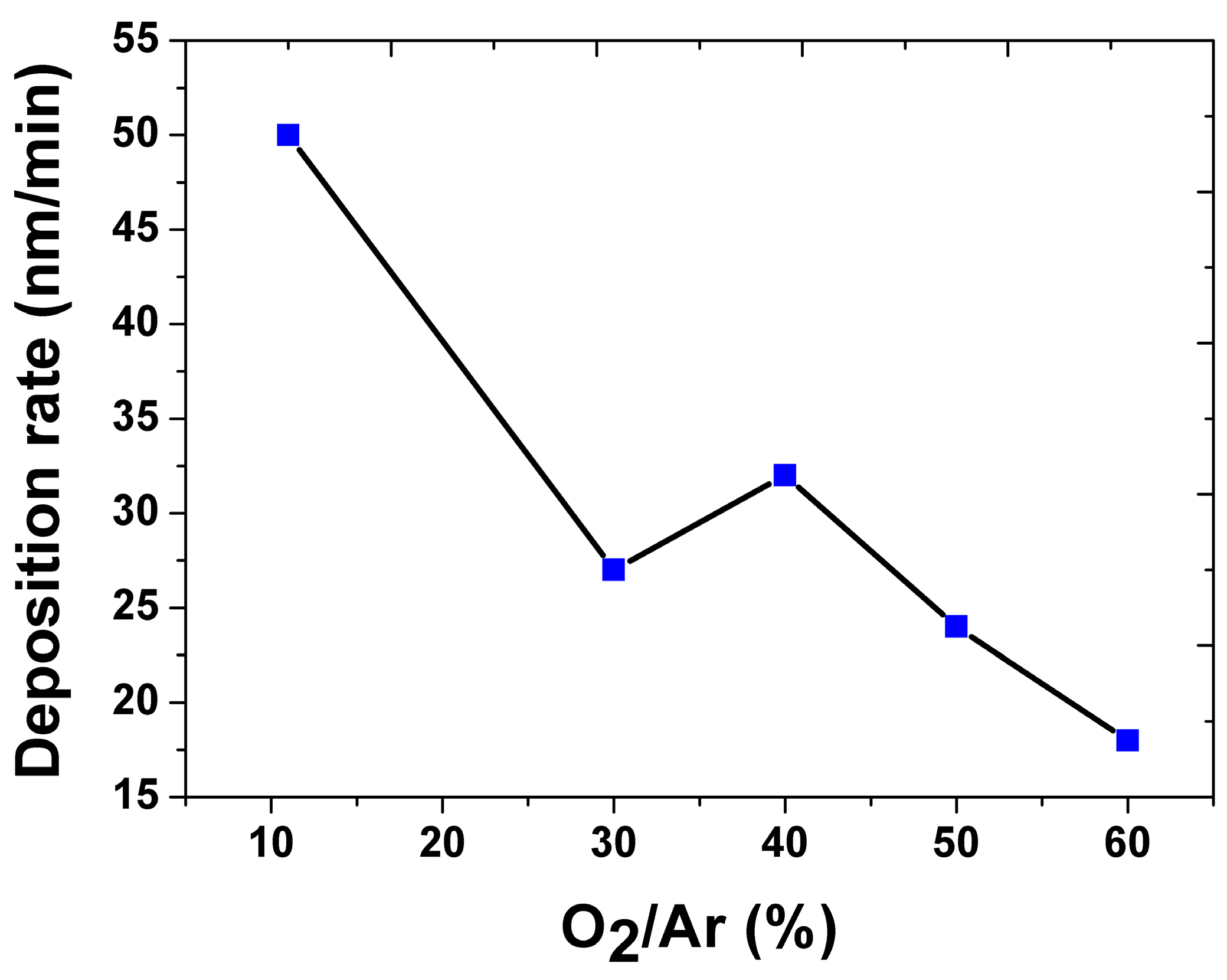 Micromachines 08 00148 g001